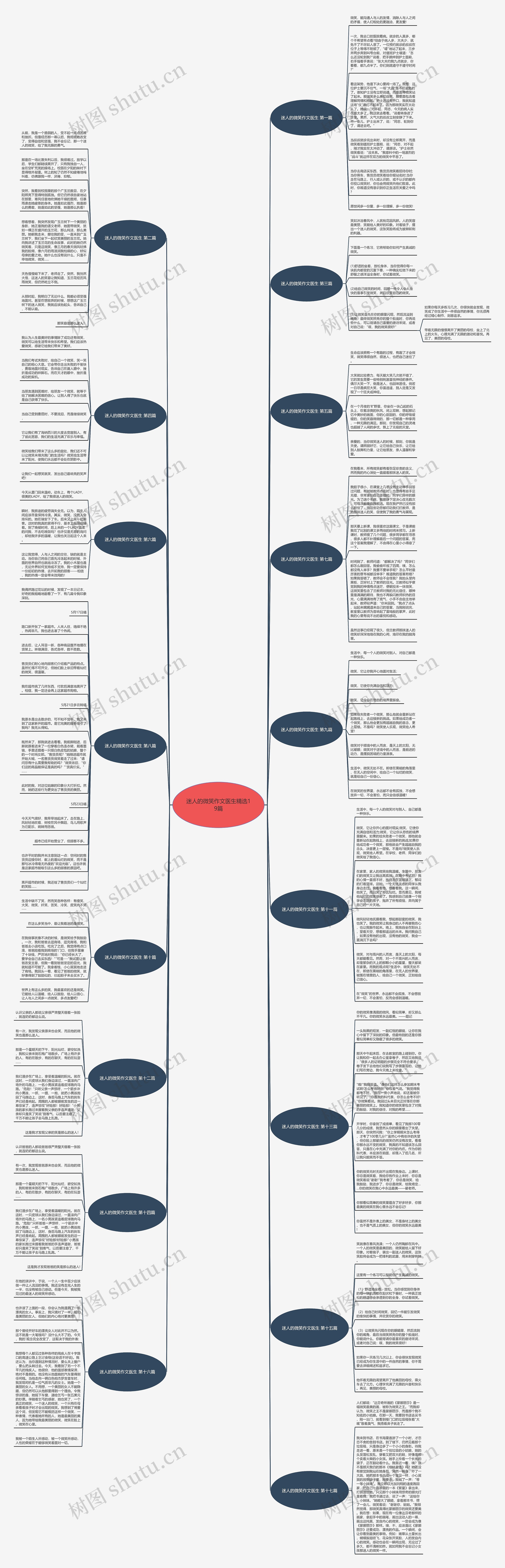 迷人的微笑作文医生精选19篇思维导图