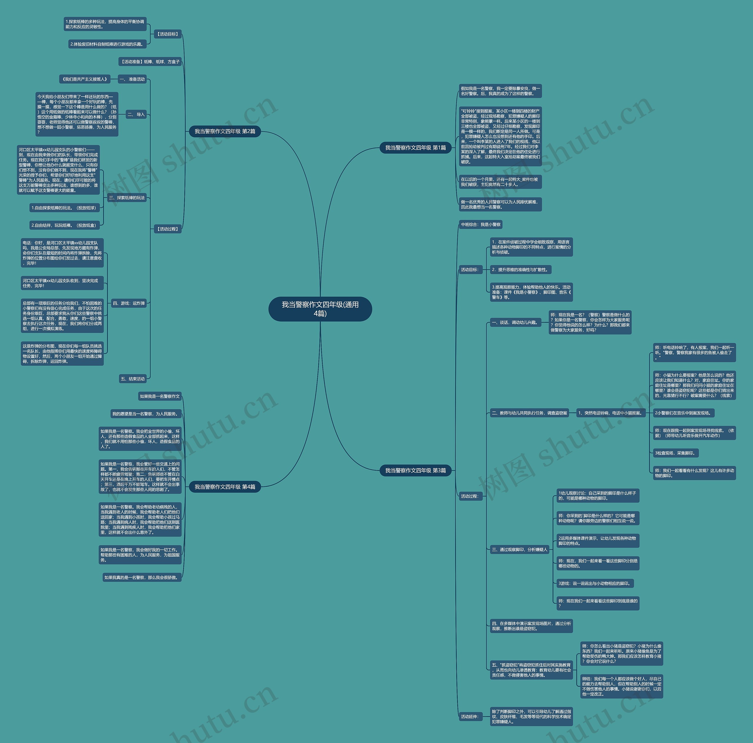 我当警察作文四年级(通用4篇)思维导图