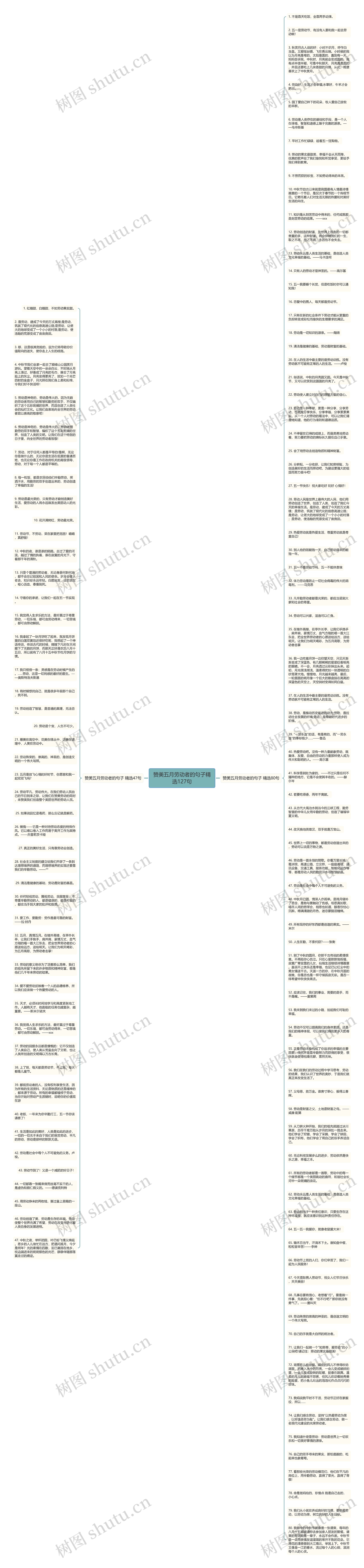 赞美五月劳动者的句子精选127句思维导图
