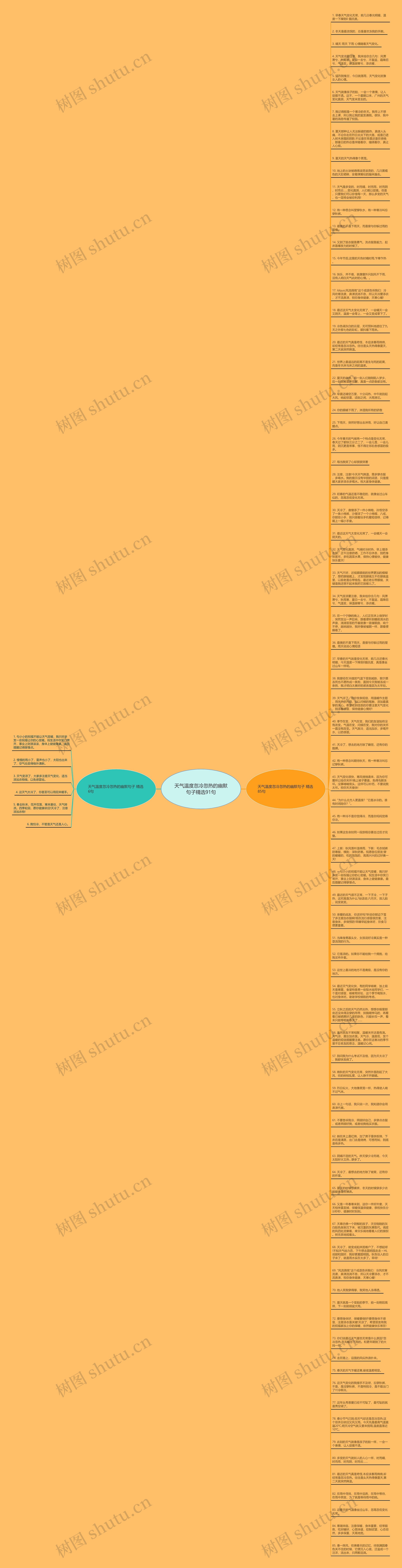 天气温度忽冷忽热的幽默句子精选91句思维导图