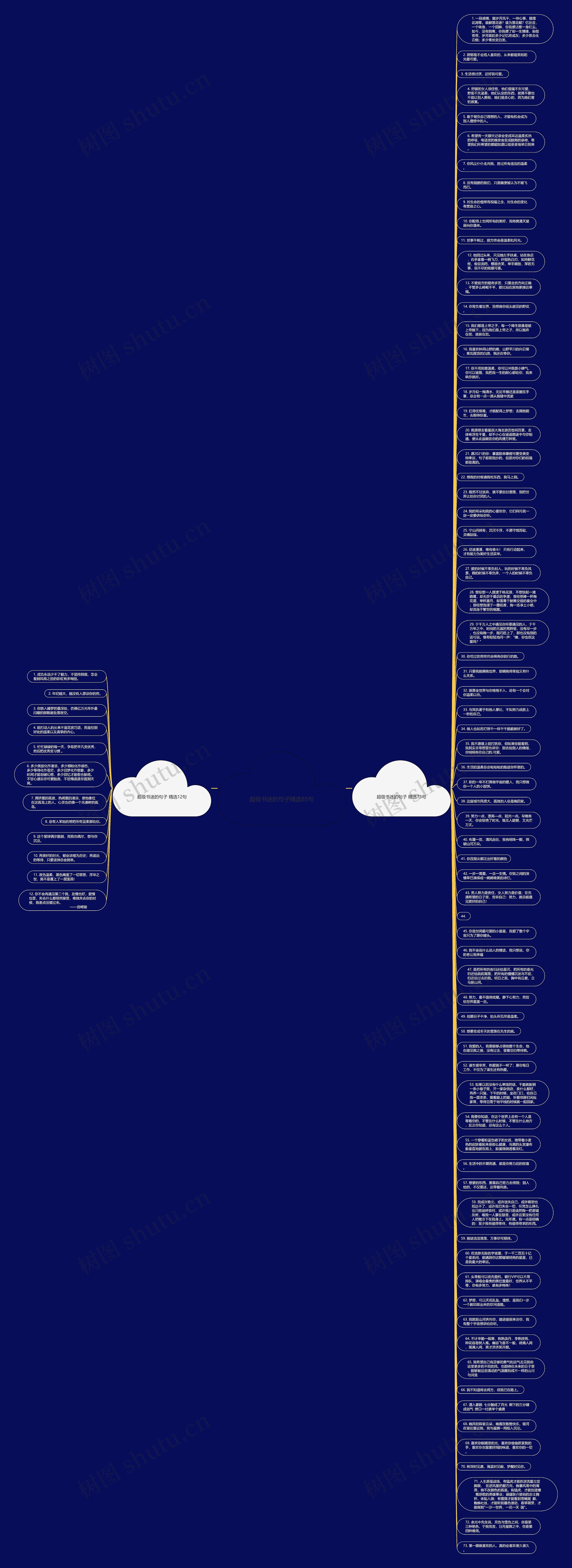 超级书迷的句子精选85句思维导图