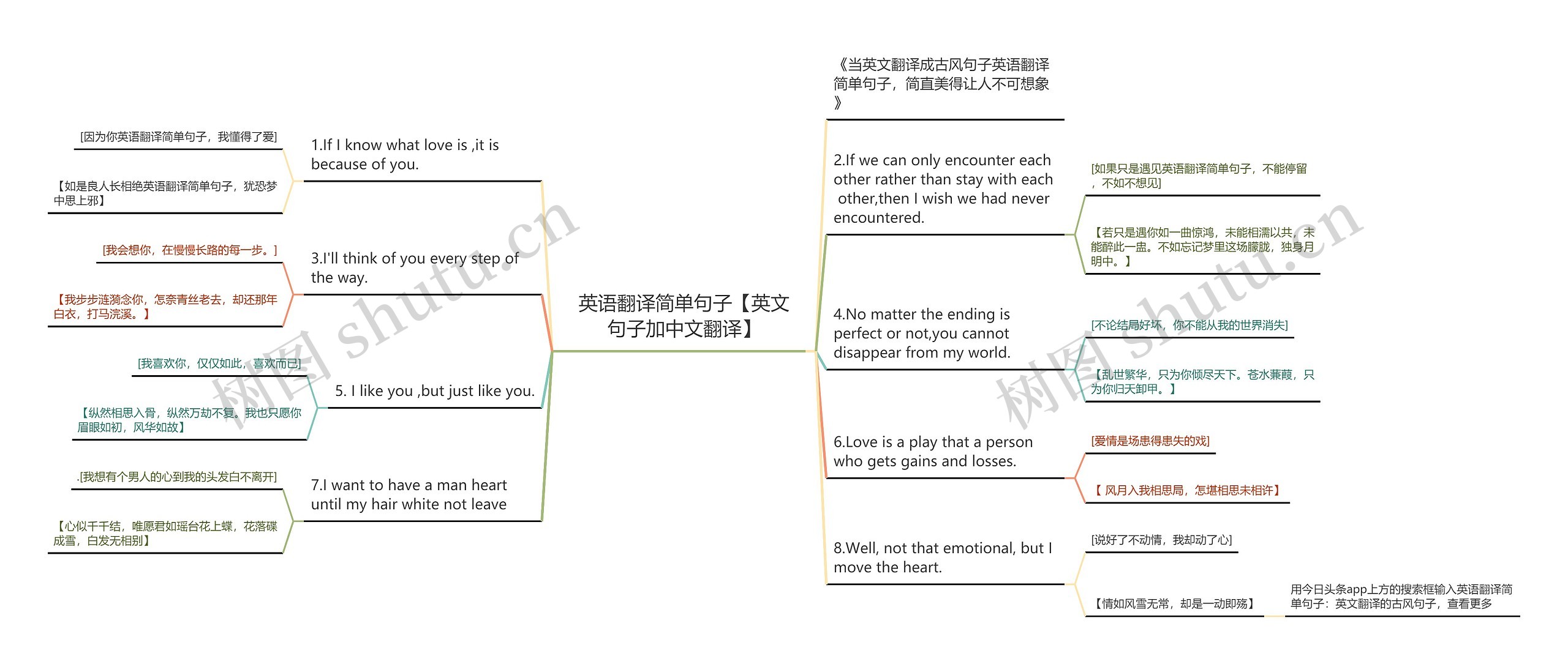 英语翻译简单句子【英文句子加中文翻译】思维导图