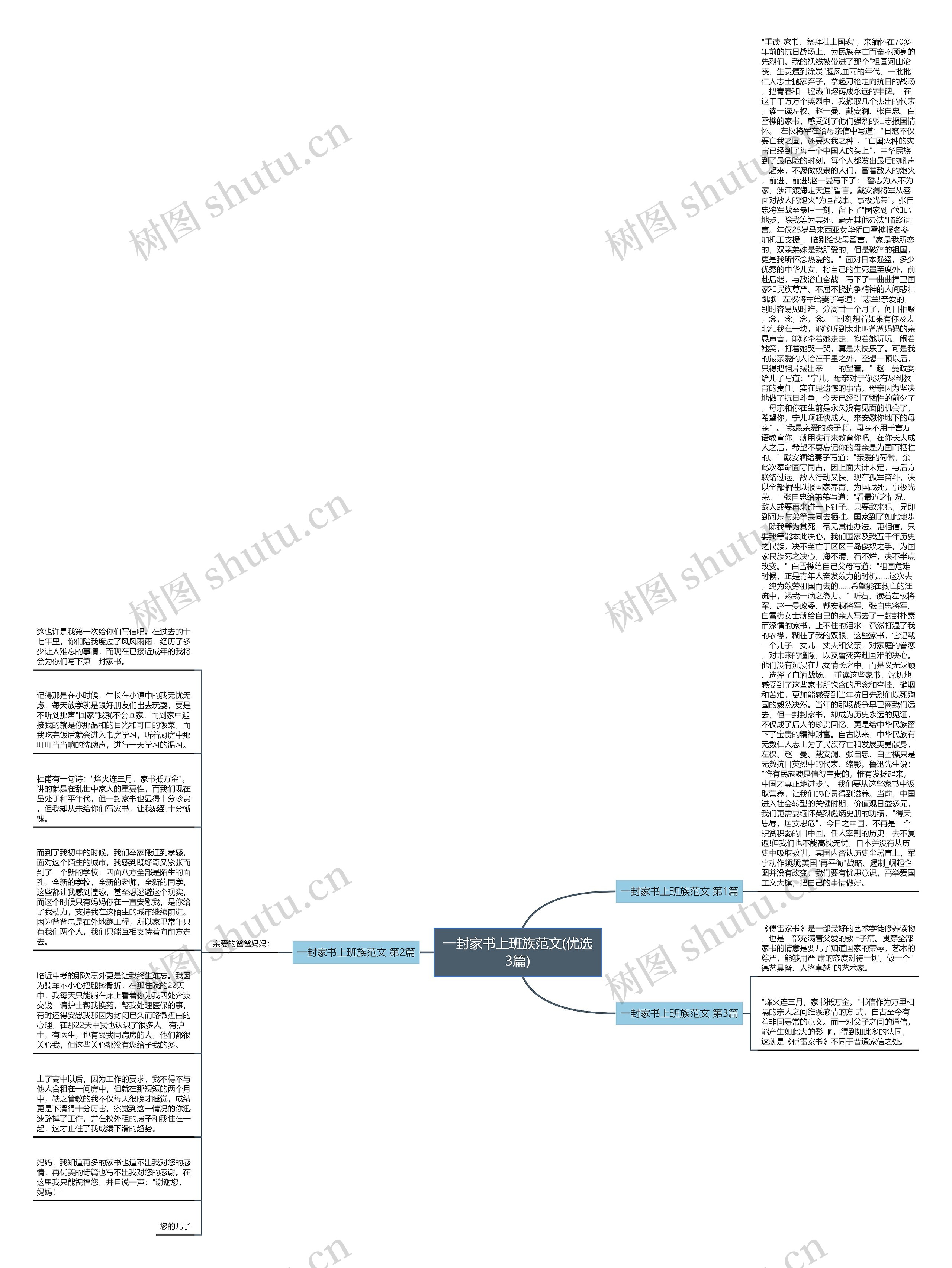 一封家书上班族范文(优选3篇)思维导图