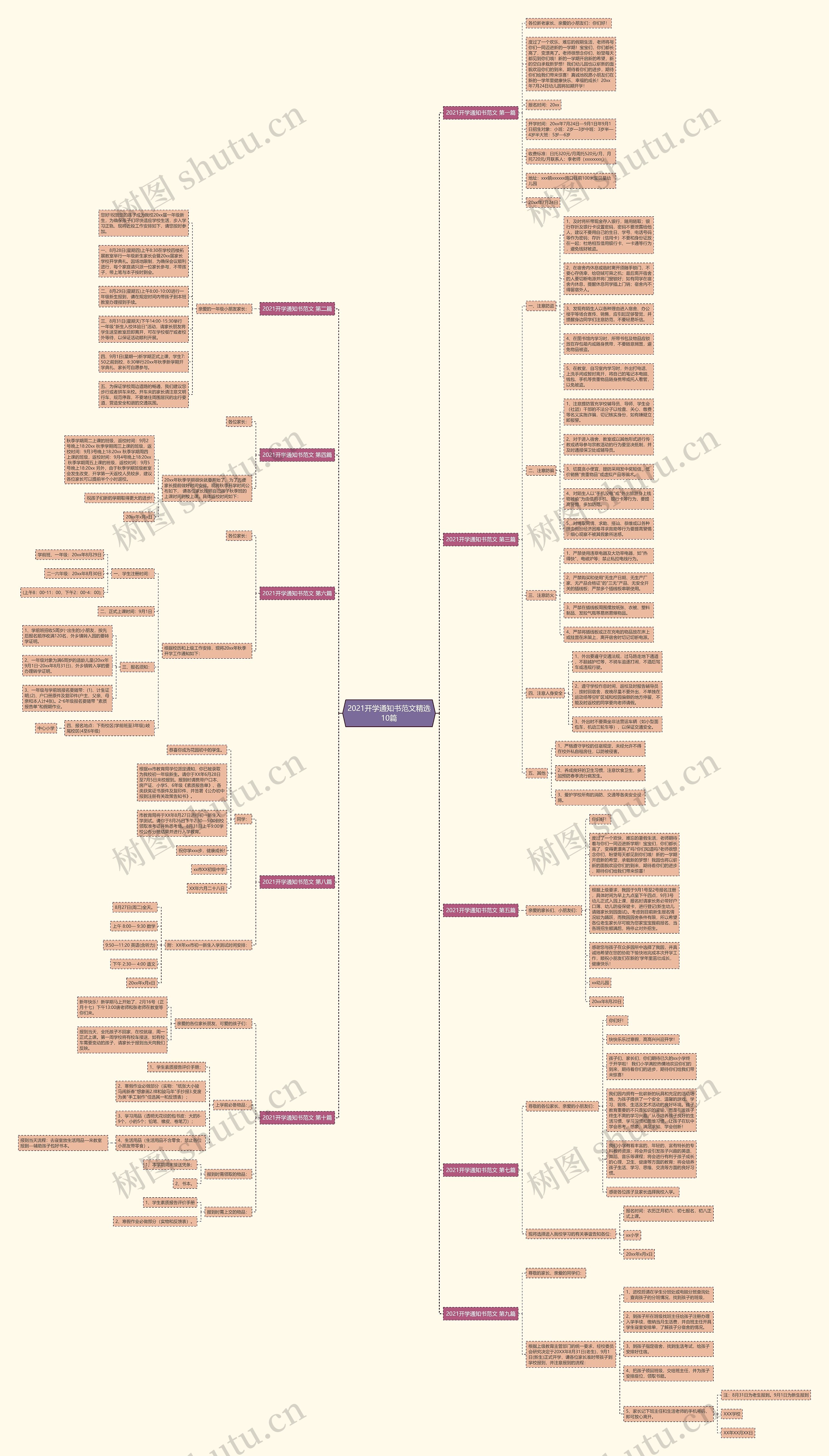 2021开学通知书范文精选10篇思维导图