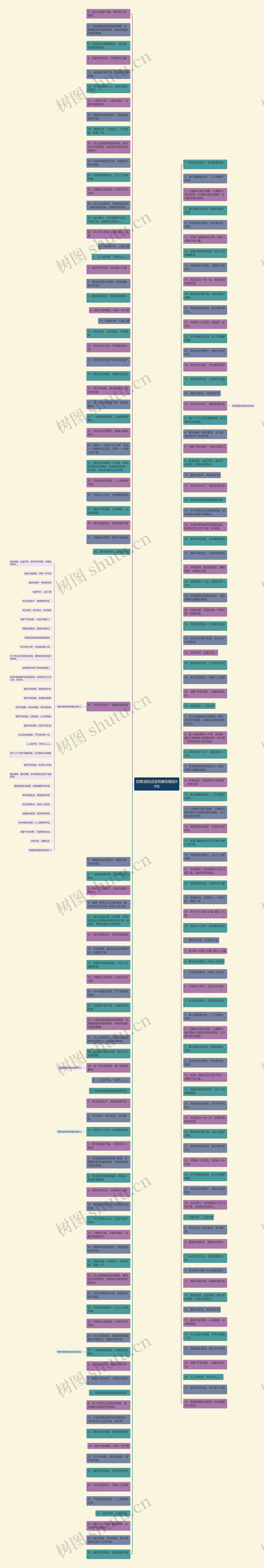 防欺凌的话语有哪些精选90句思维导图高清图 防欺凌的话语有哪些精选90句思维导图