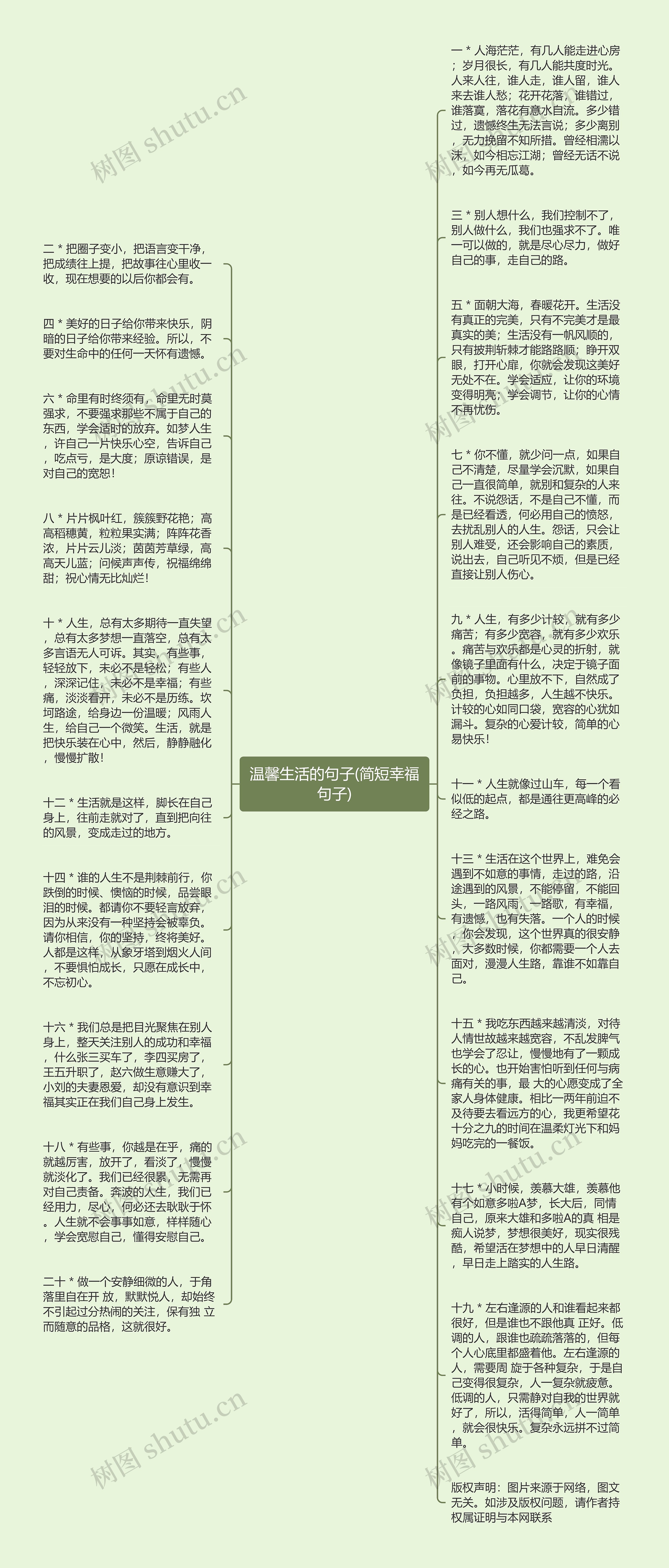 温馨生活的句子(简短幸福句子)思维导图