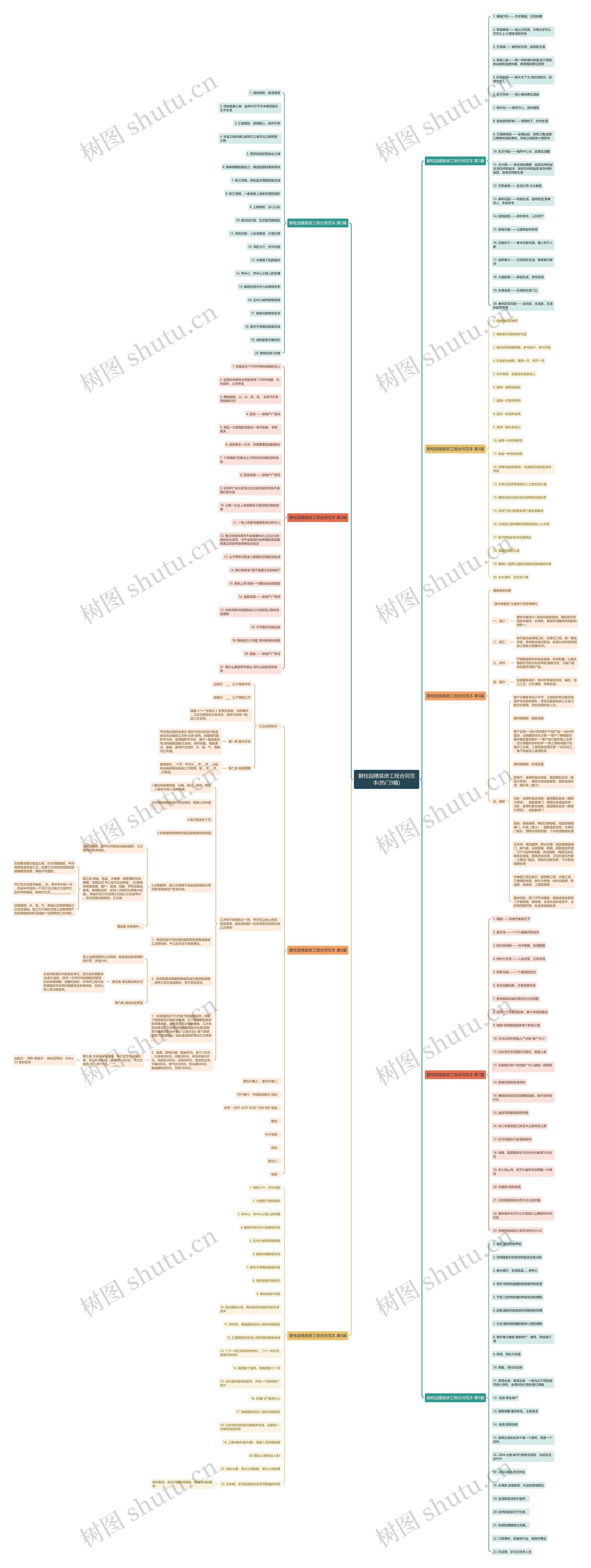 碧桂园精装房工程合同范本(热门9篇)思维导图