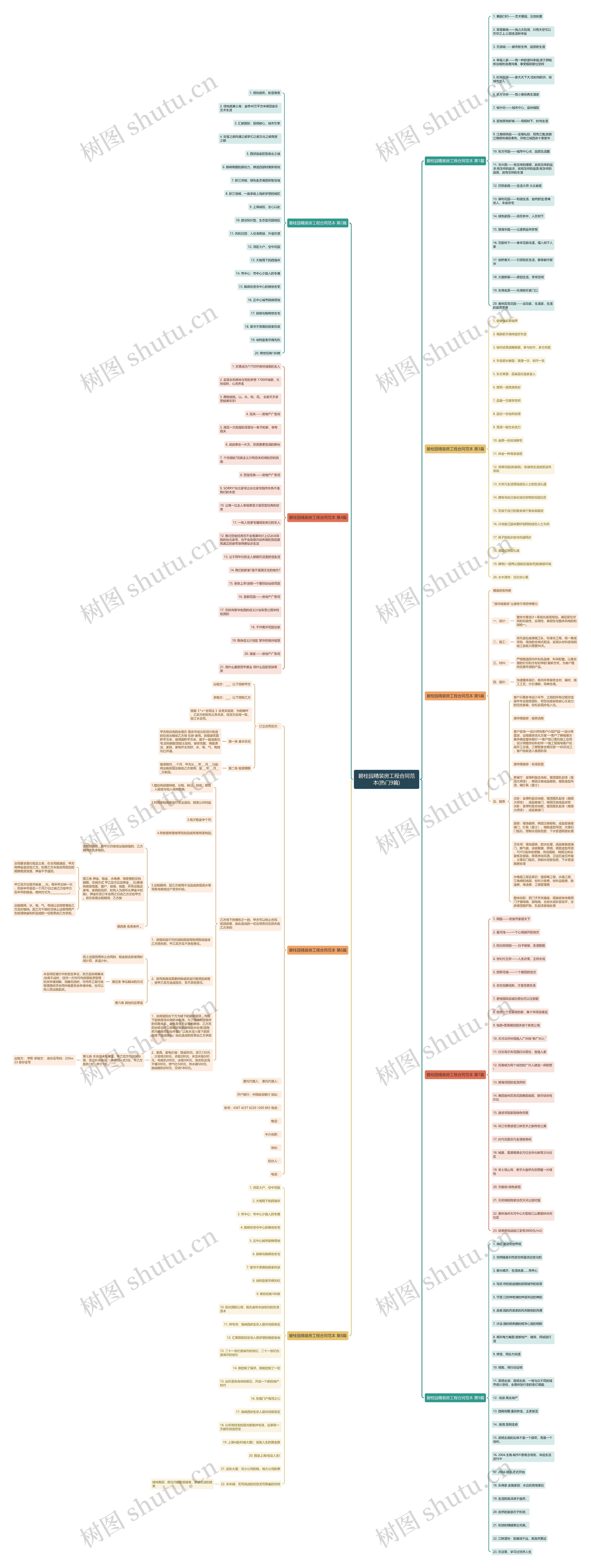 碧桂园精装房工程合同范本(热门9篇) 碧桂园精装房工程合同范本(热门9篇)