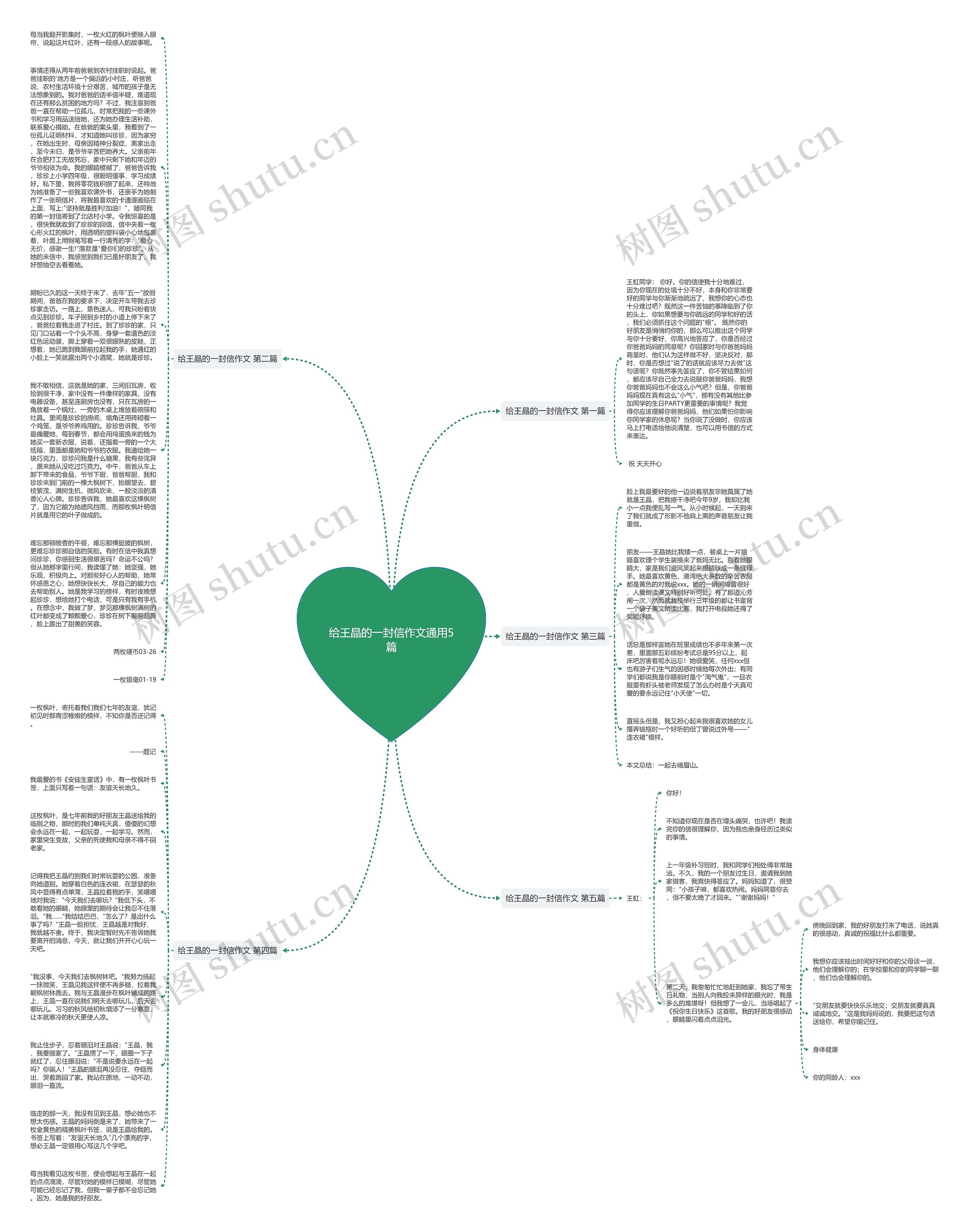 给王晶的一封信作文通用5篇思维导图