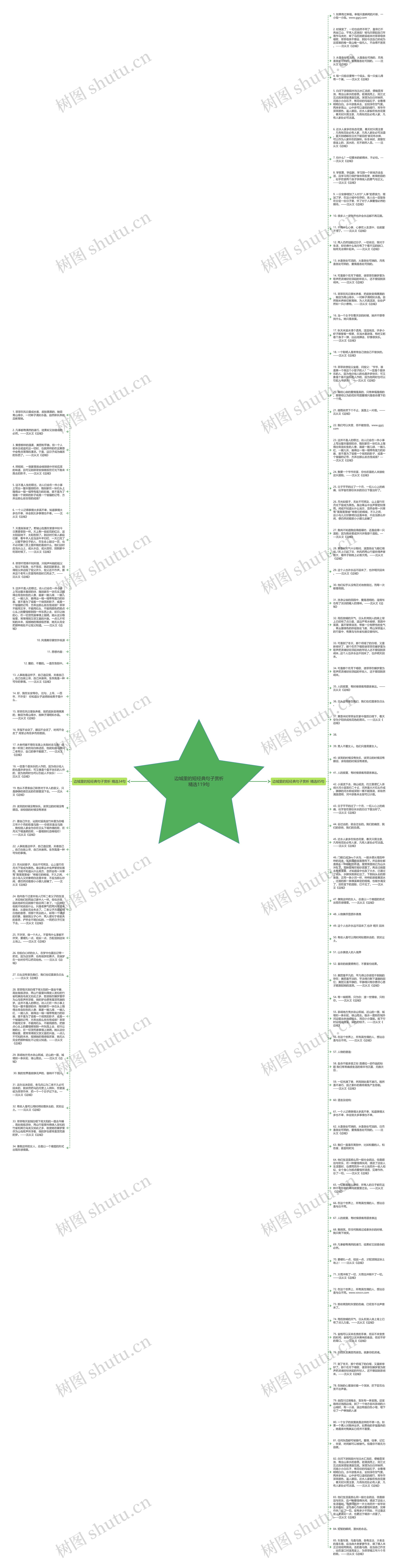 边城里的短经典句子赏析精选119句思维导图