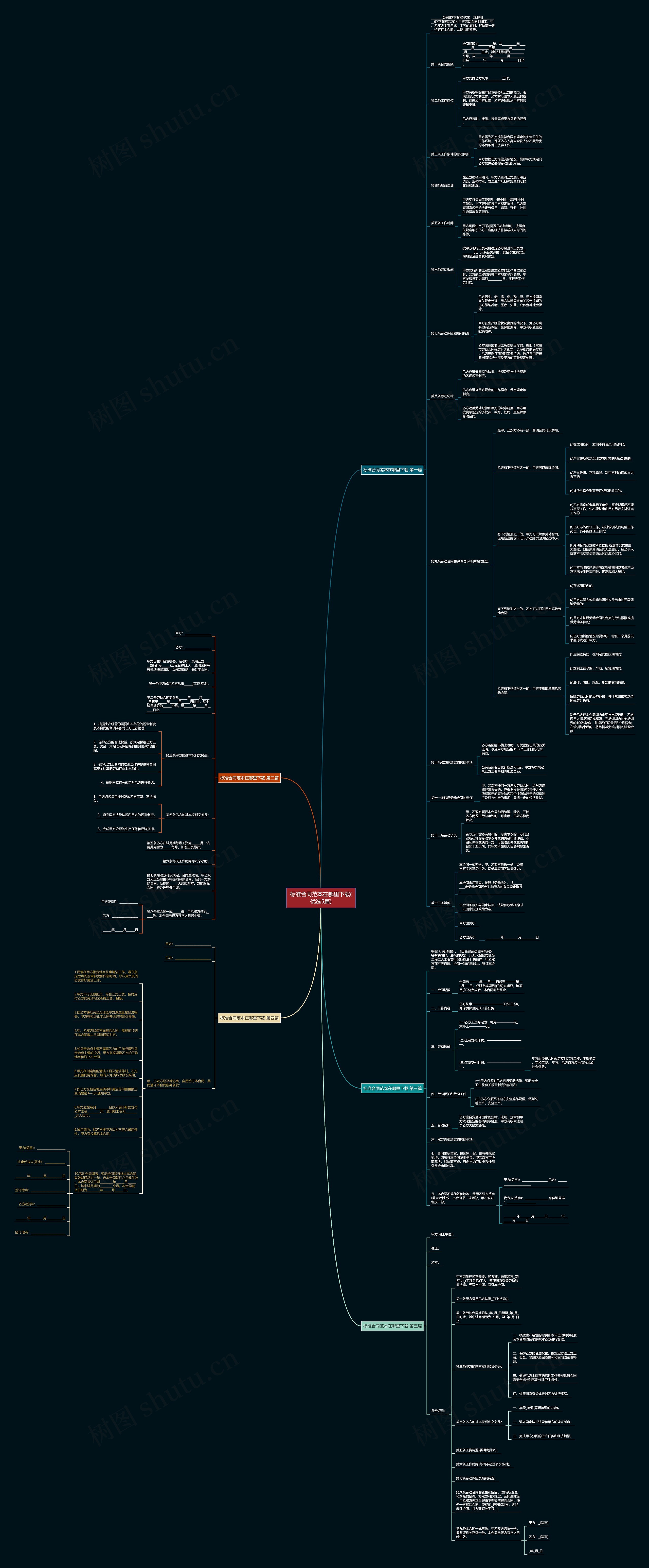 标准合同范本在哪里下载(优选5篇)思维导图