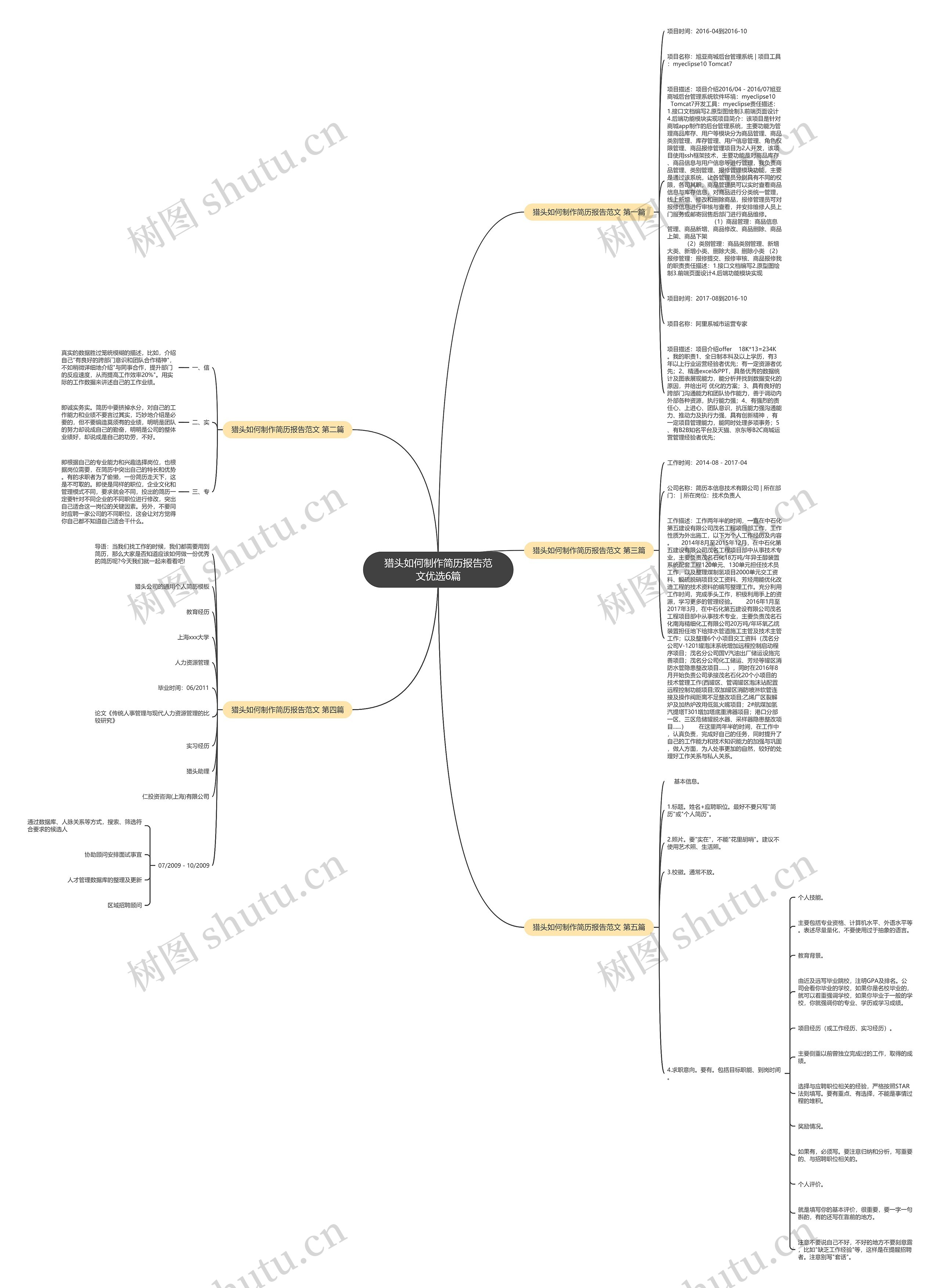 猎头如何制作简历报告范文优选6篇 猎头如何制作简历报告范文优选6篇