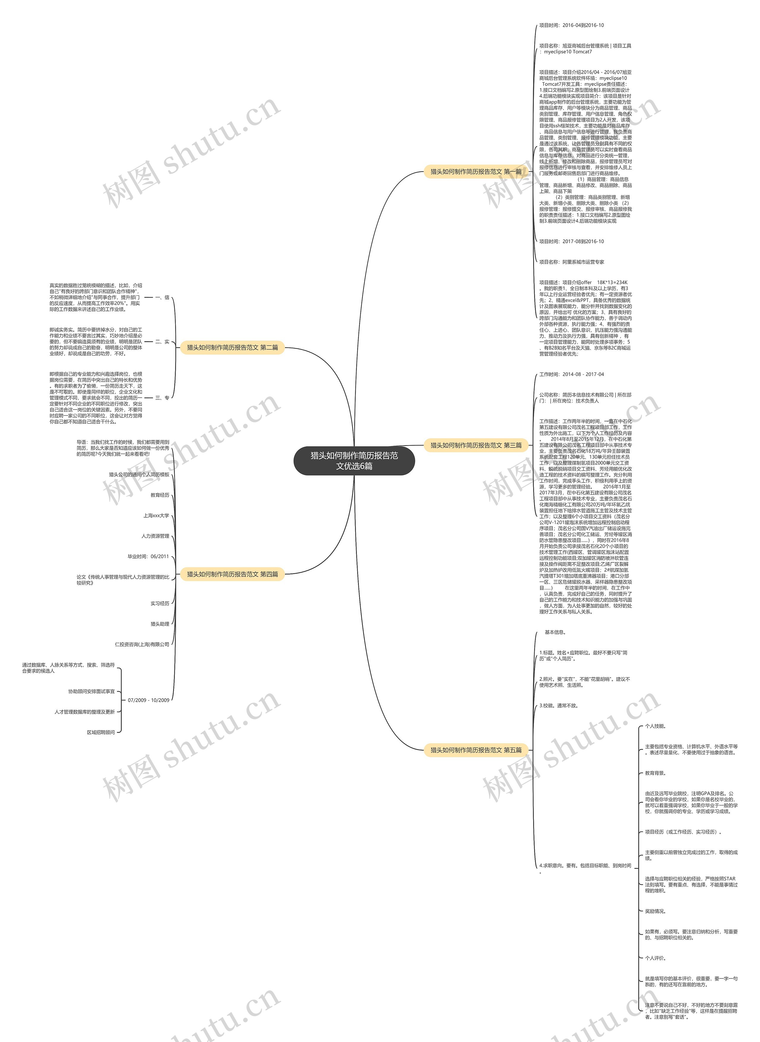猎头如何制作简历报告范文优选6篇思维导图