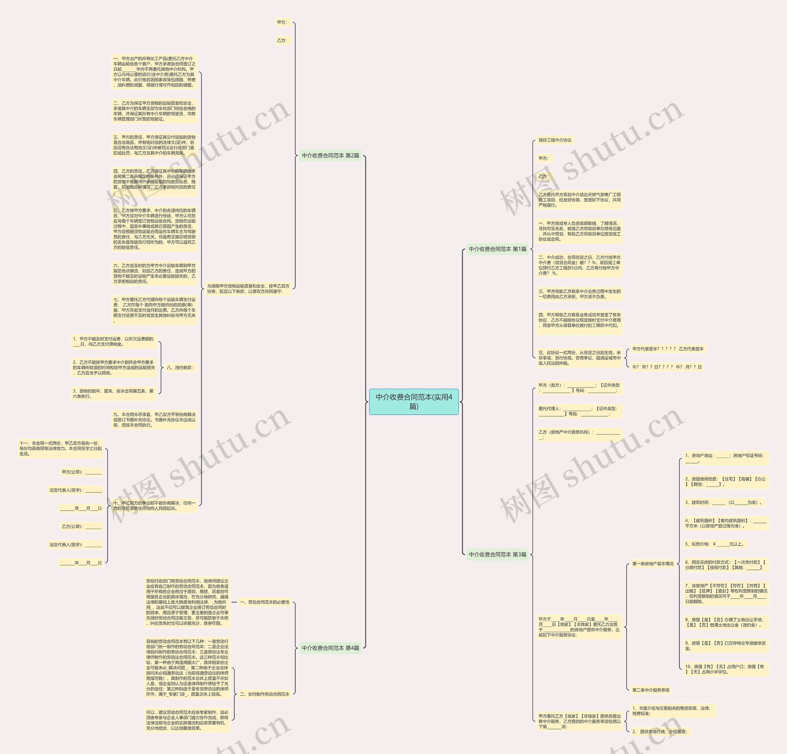 中介收费合同范本(实用4篇)思维导图