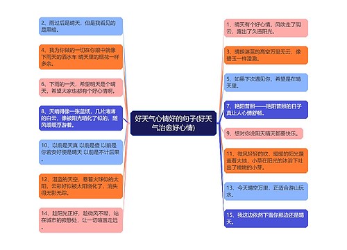 好天气心情好的句子(好天气治愈好心情)