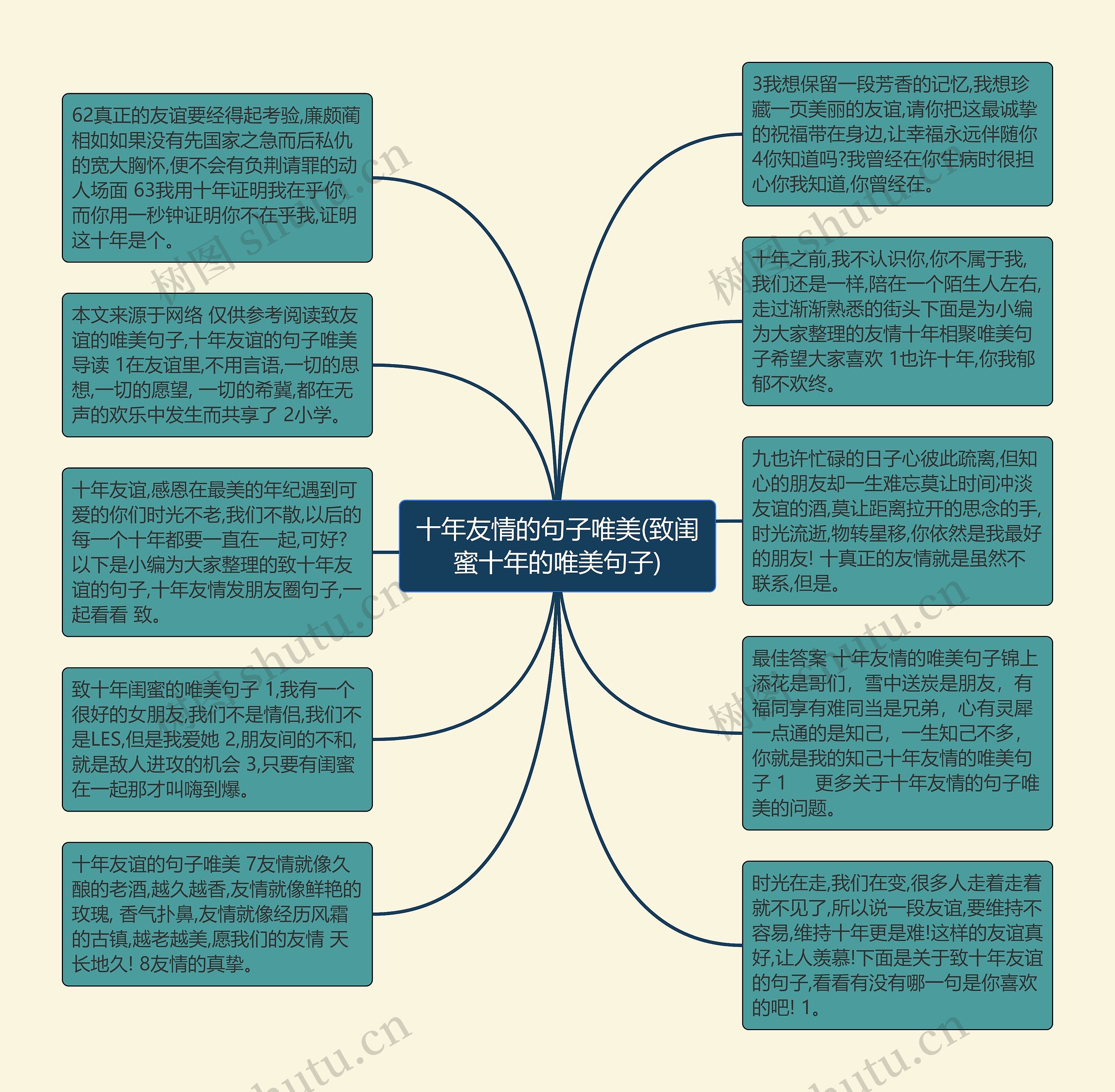 十年友情的句子唯美(致闺蜜十年的唯美句子)思维导图