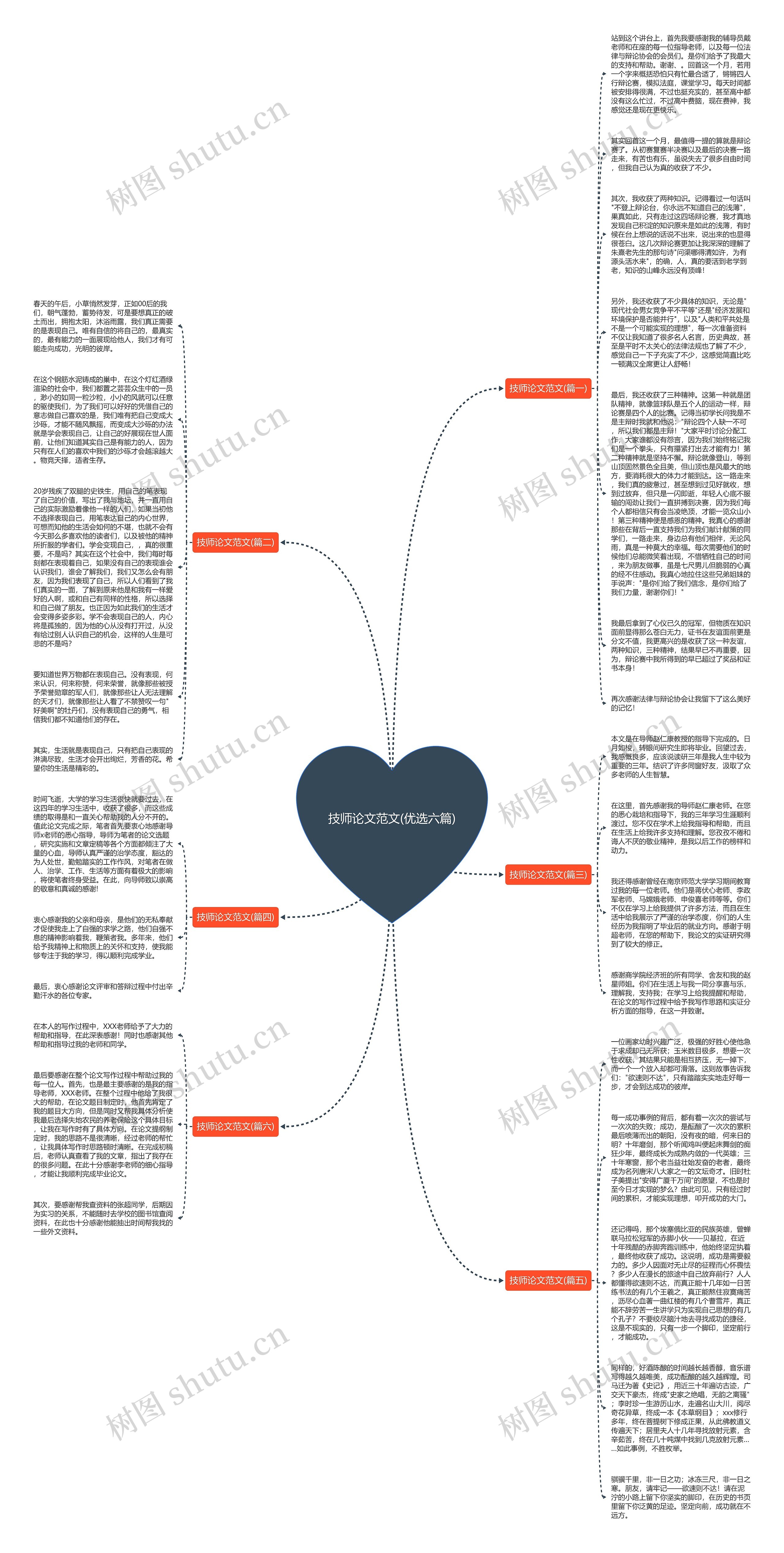 技师论文范文(优选六篇)思维导图