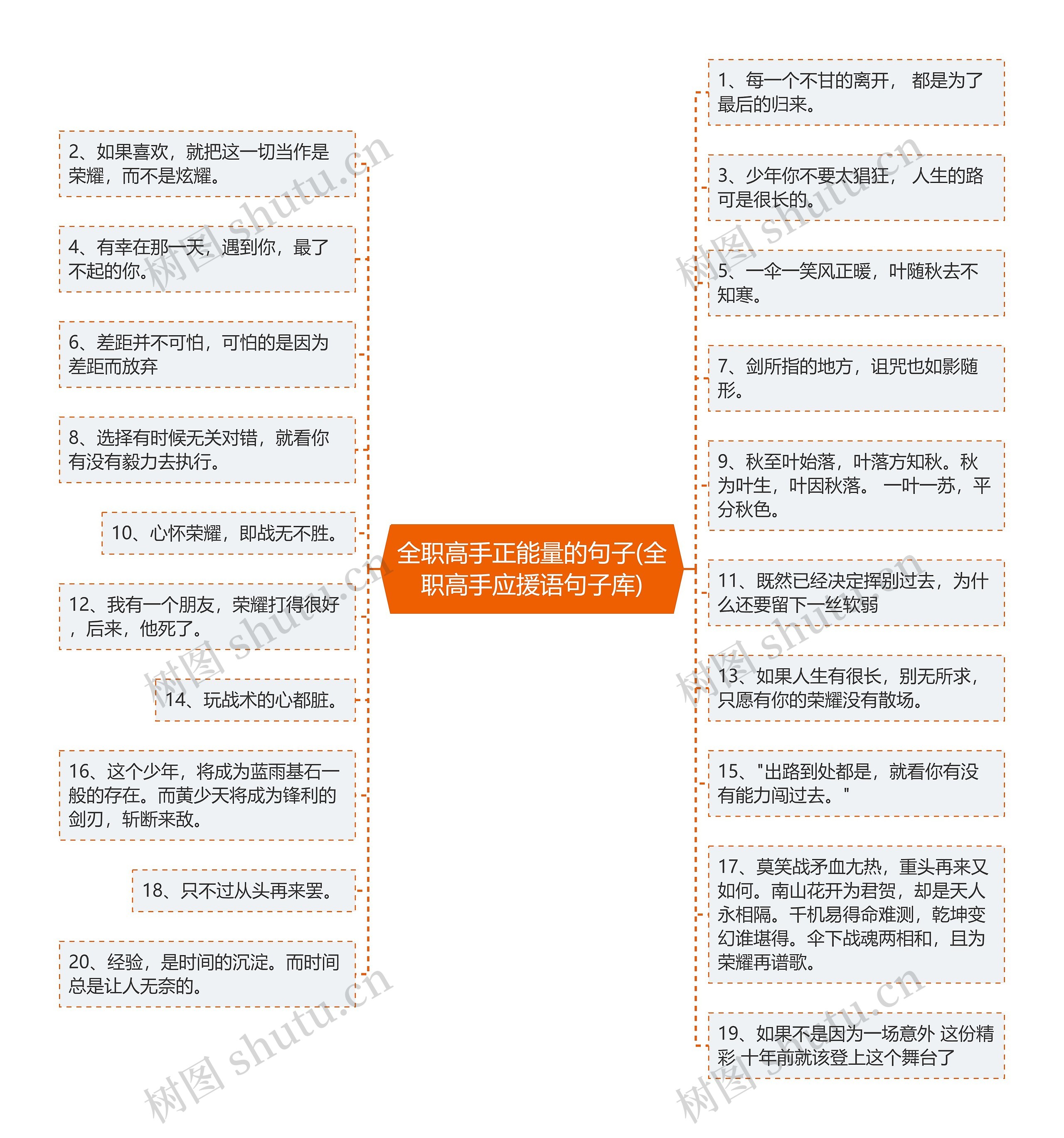 全职高手正能量的句子(全职高手应援语句子库) 全职高手正能量的句子(全职高手应援语句子库)