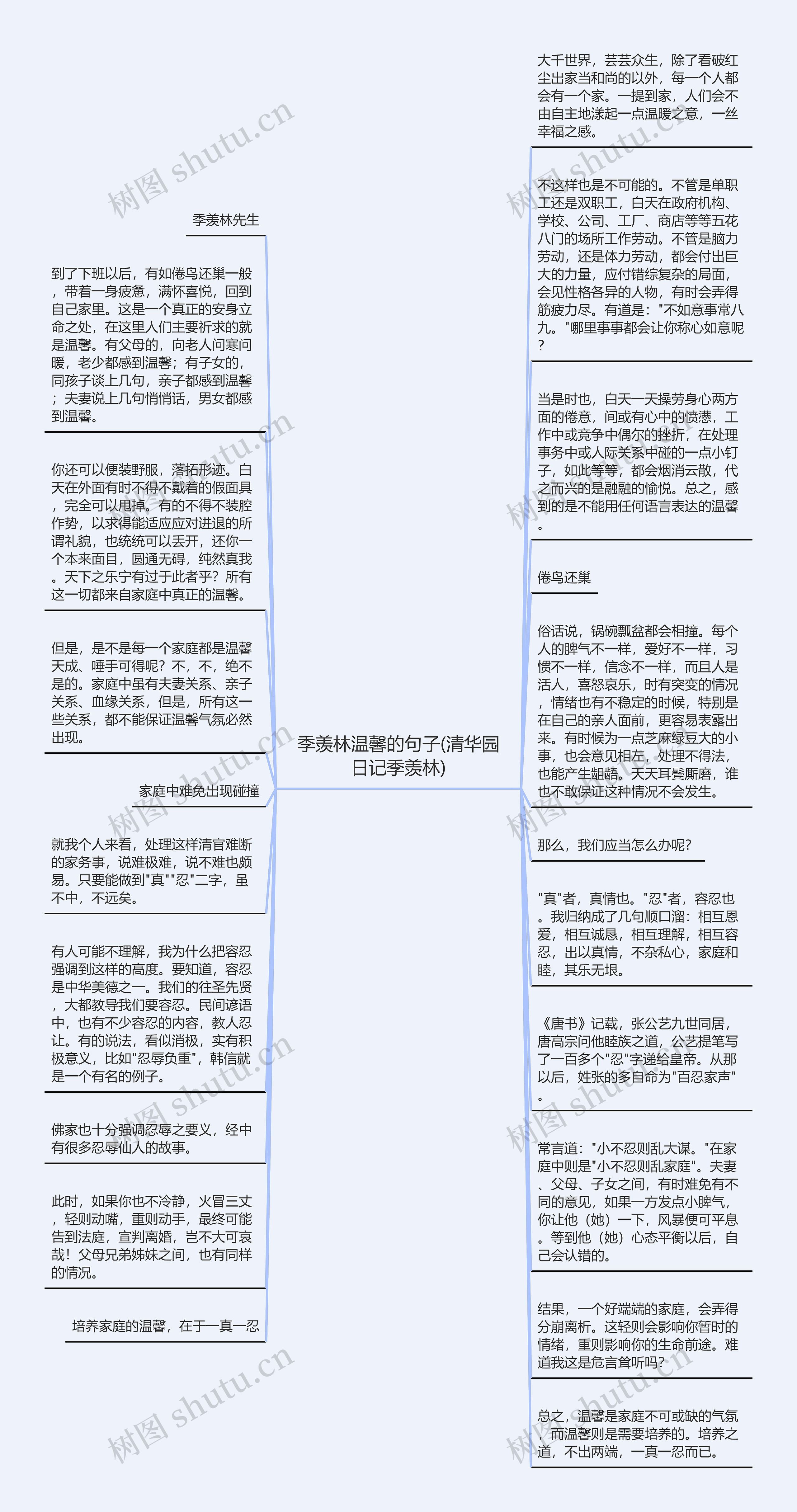 季羡林温馨的句子(清华园日记季羡林)思维导图