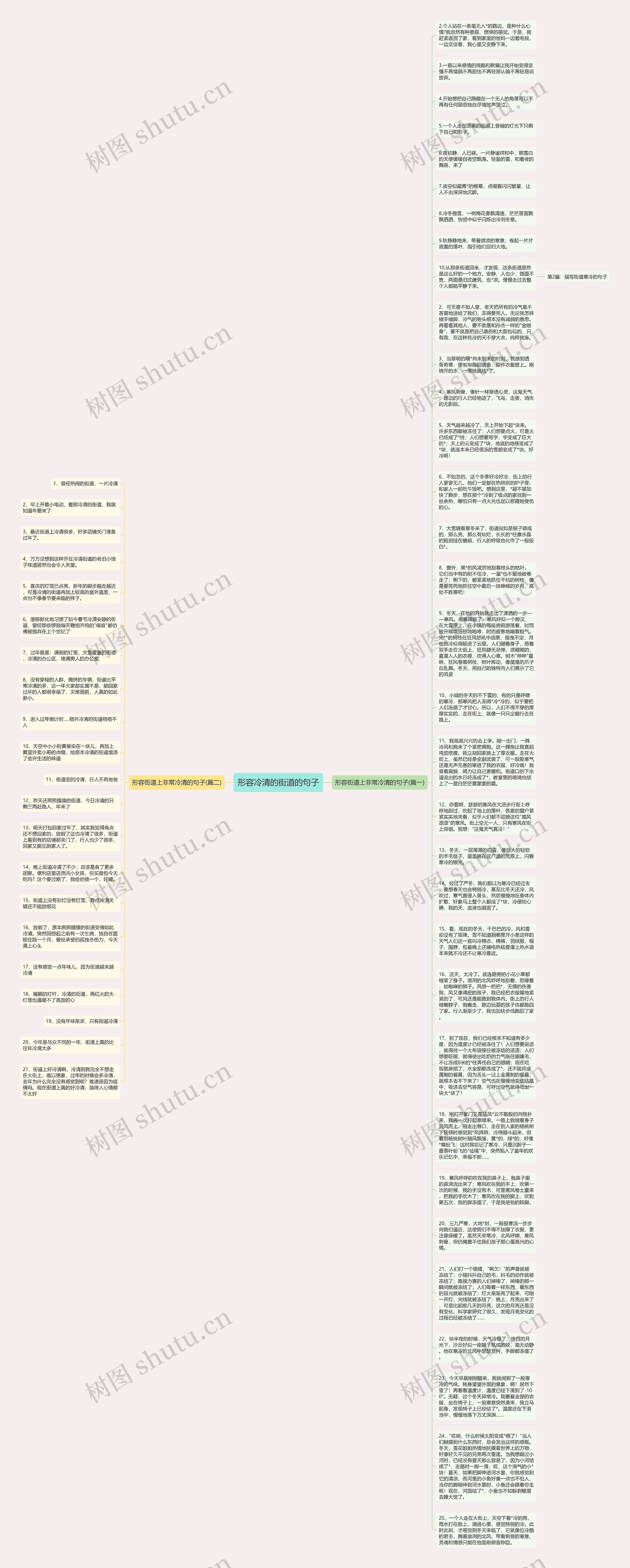 形容冷清的街道的句子思维导图