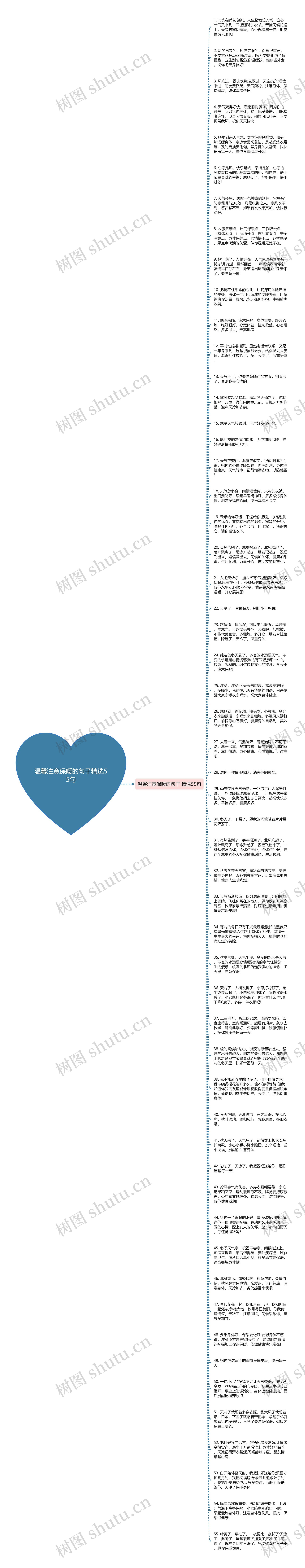 温馨注意保暖的句子精选55句思维导图