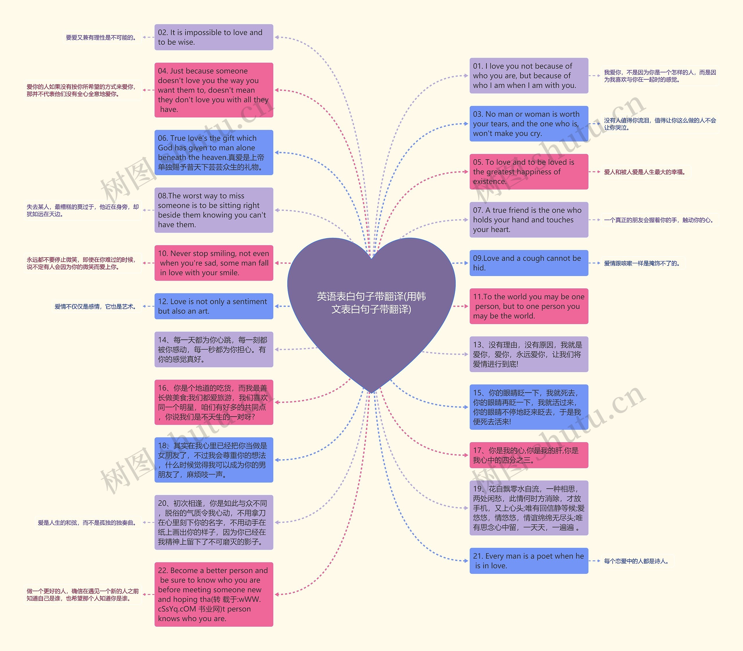英语表白句子带翻译(用韩文表白句子带翻译)思维导图