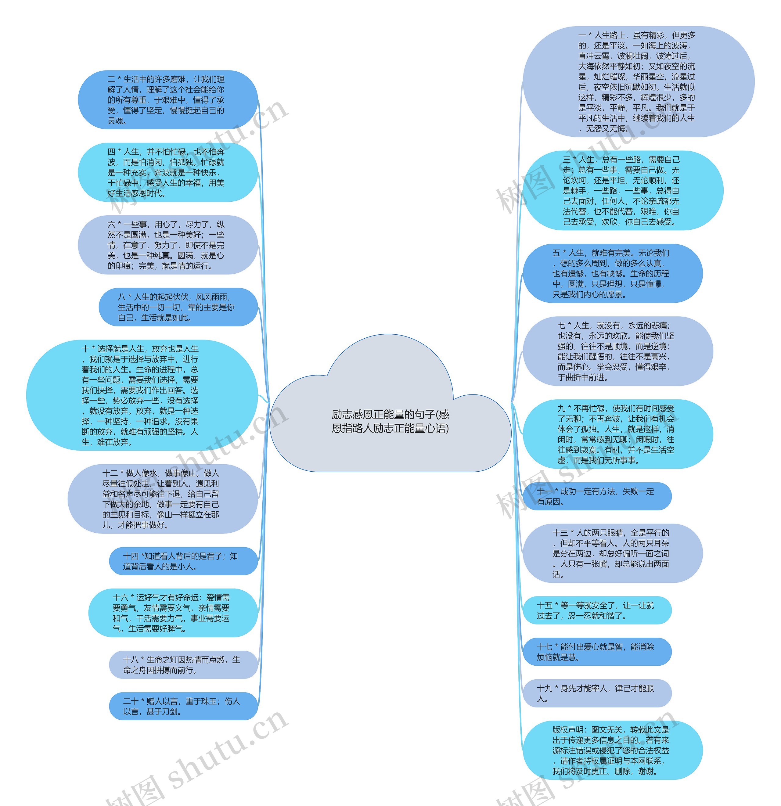 励志感恩正能量的句子(感恩指路人励志正能量心语)思维导图