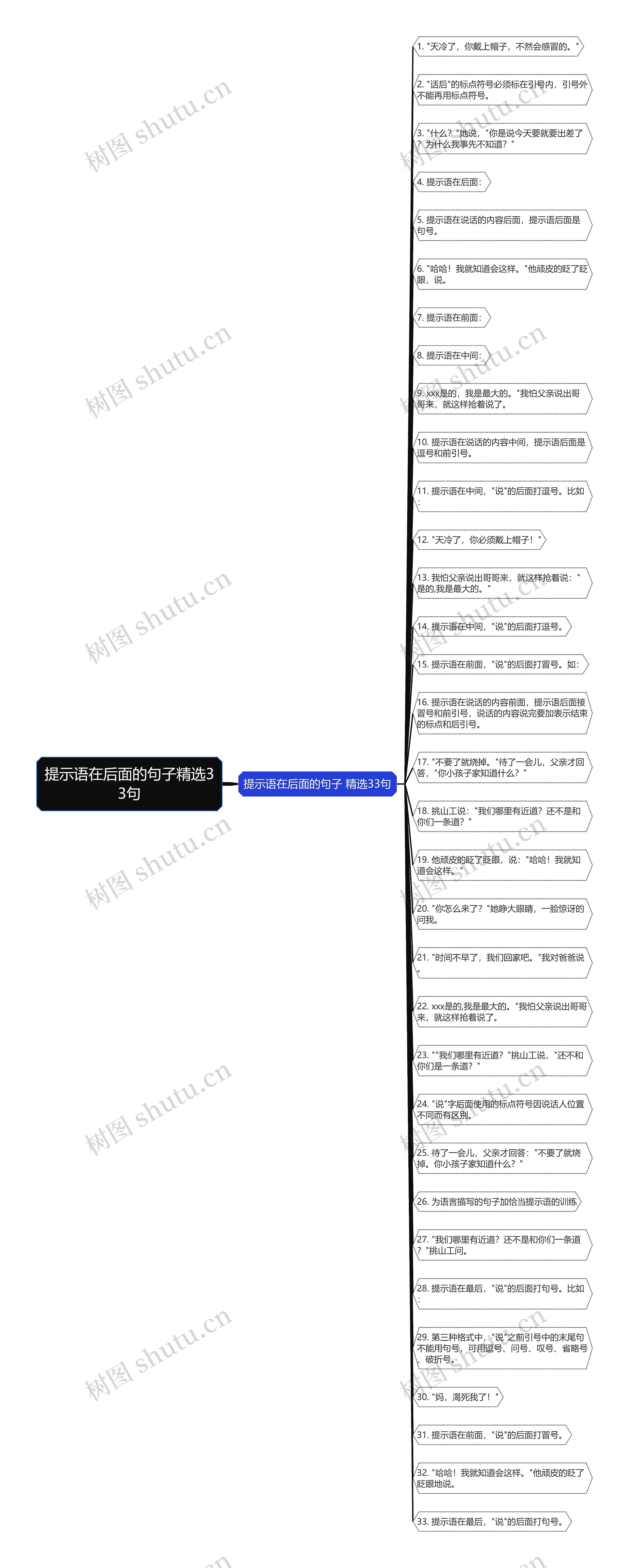 提示语在后面的句子精选33句