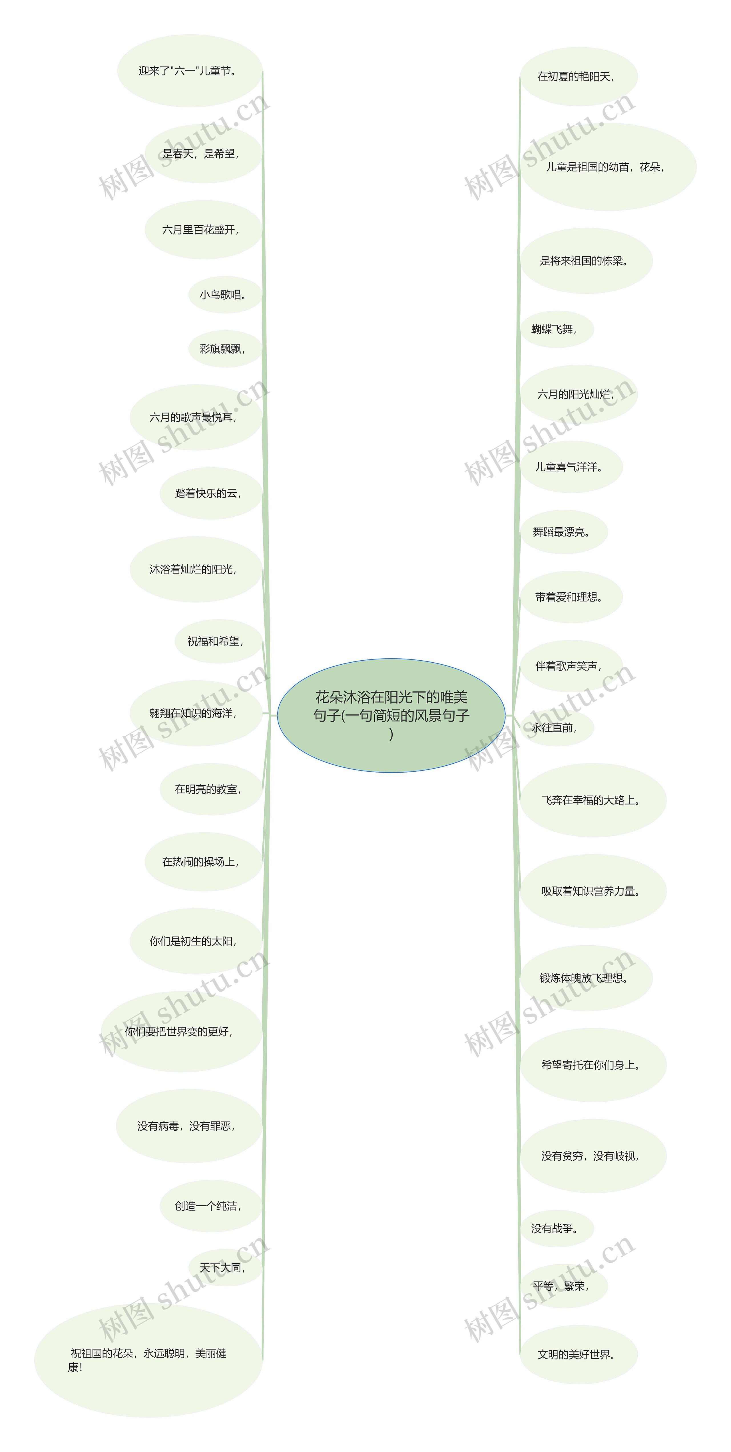 花朵沐浴在阳光下的唯美句子(一句简短的风景句子)思维导图