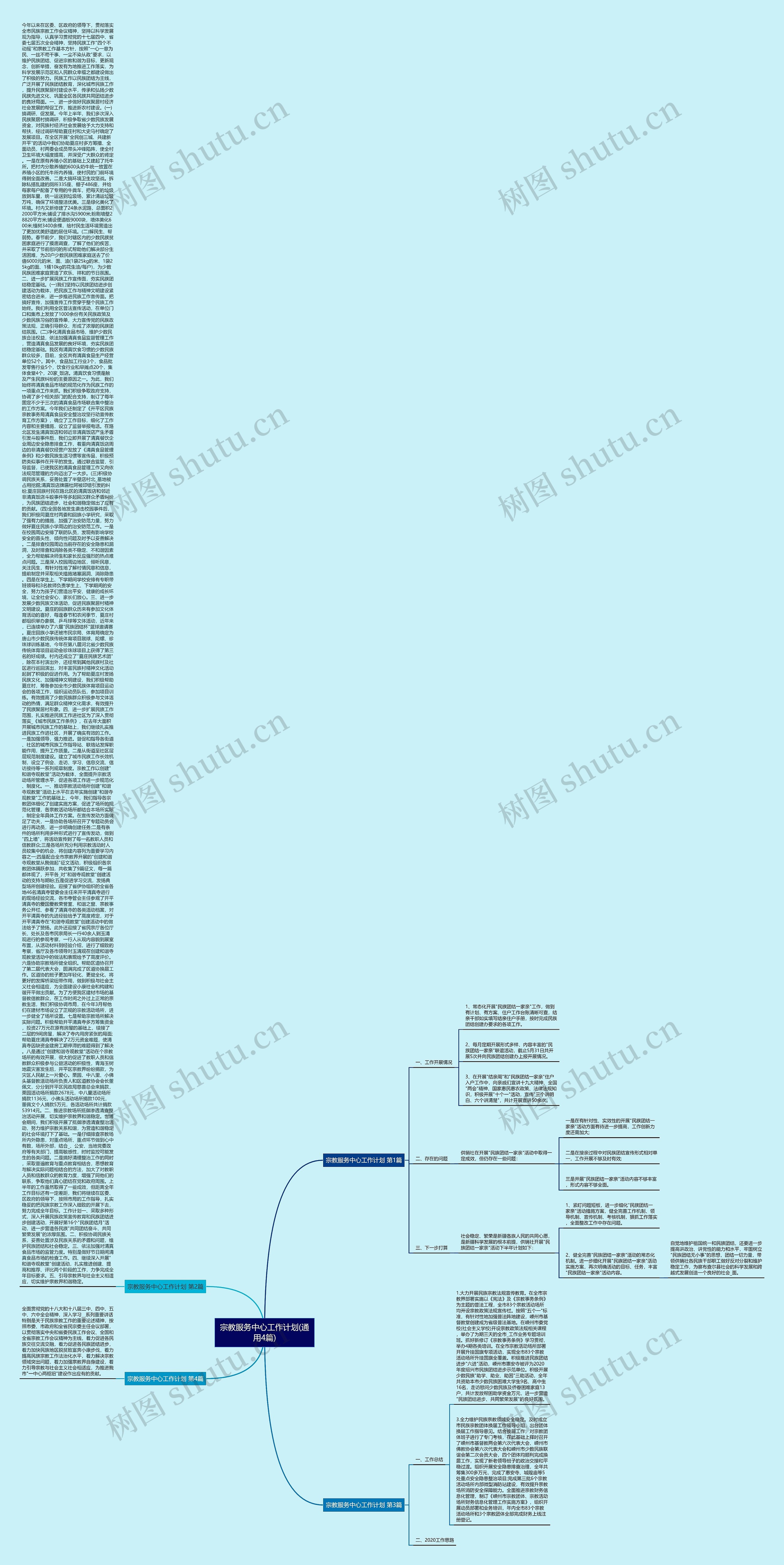 宗教服务中心工作计划(通用4篇)思维导图