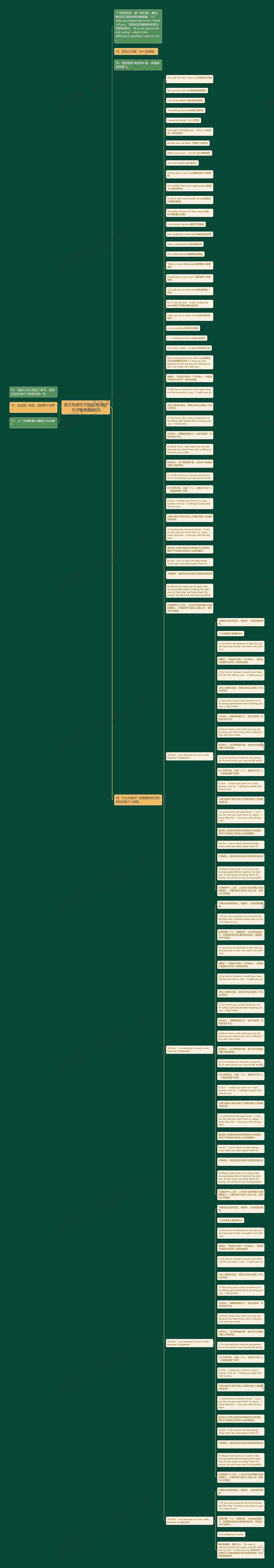 英文伤感句子超短(伤感的句子唯美超短句)思维导图