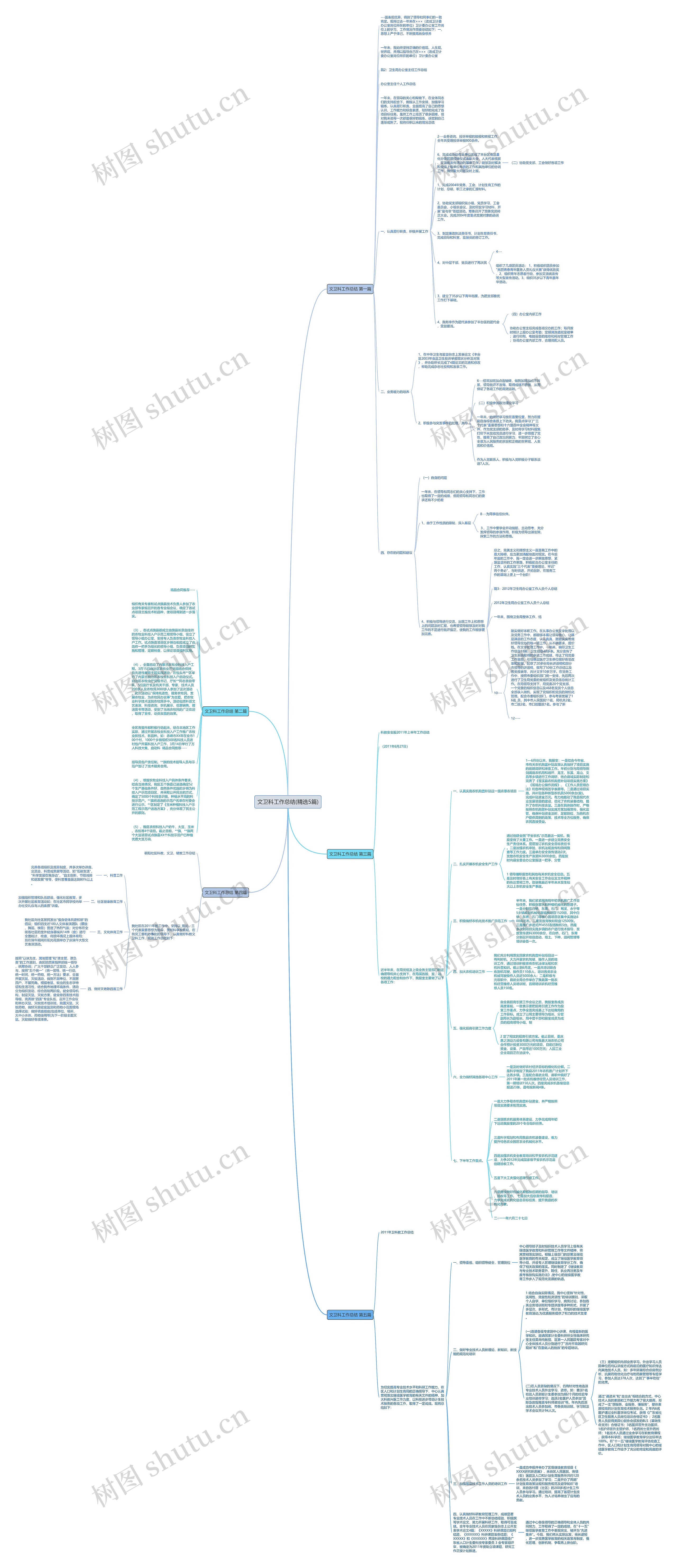 文卫科工作总结(精选5篇)思维导图