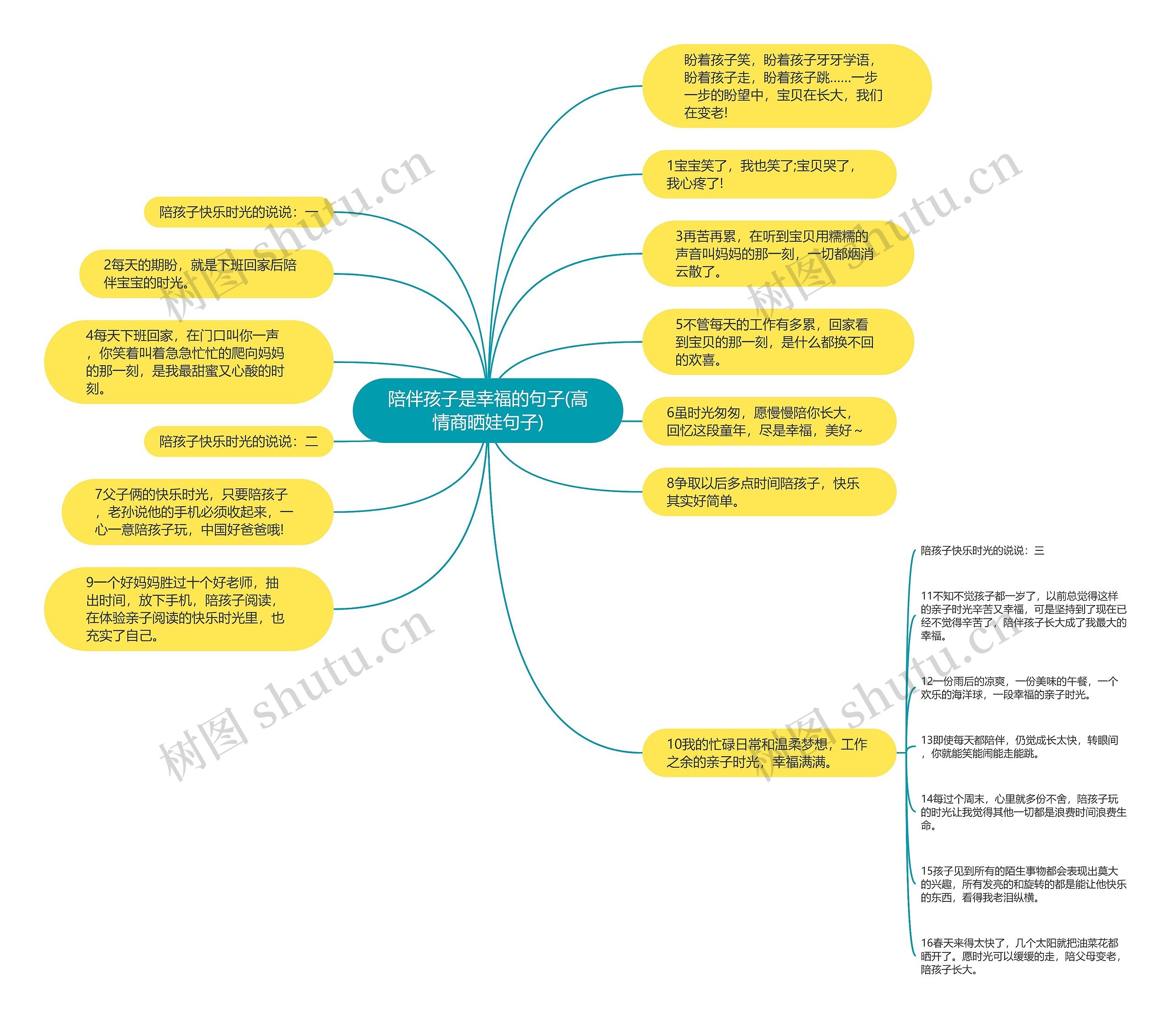 陪伴孩子是幸福的句子(高情商晒娃句子)思维导图