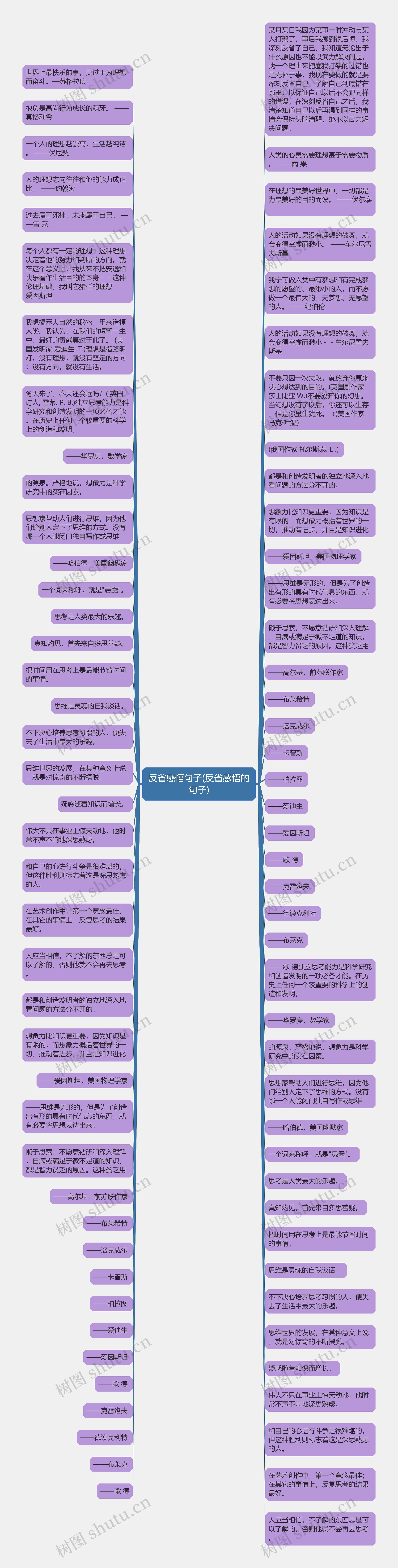 反省感悟句子(反省感悟的句子)思维导图