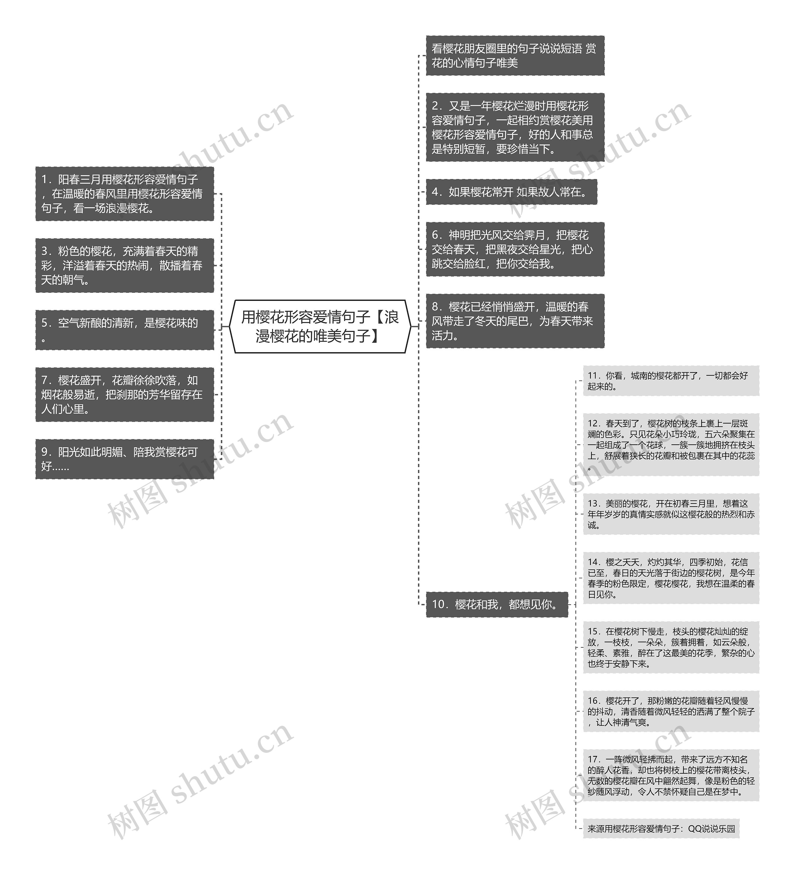 用樱花形容爱情句子【浪漫樱花的唯美句子】思维导图