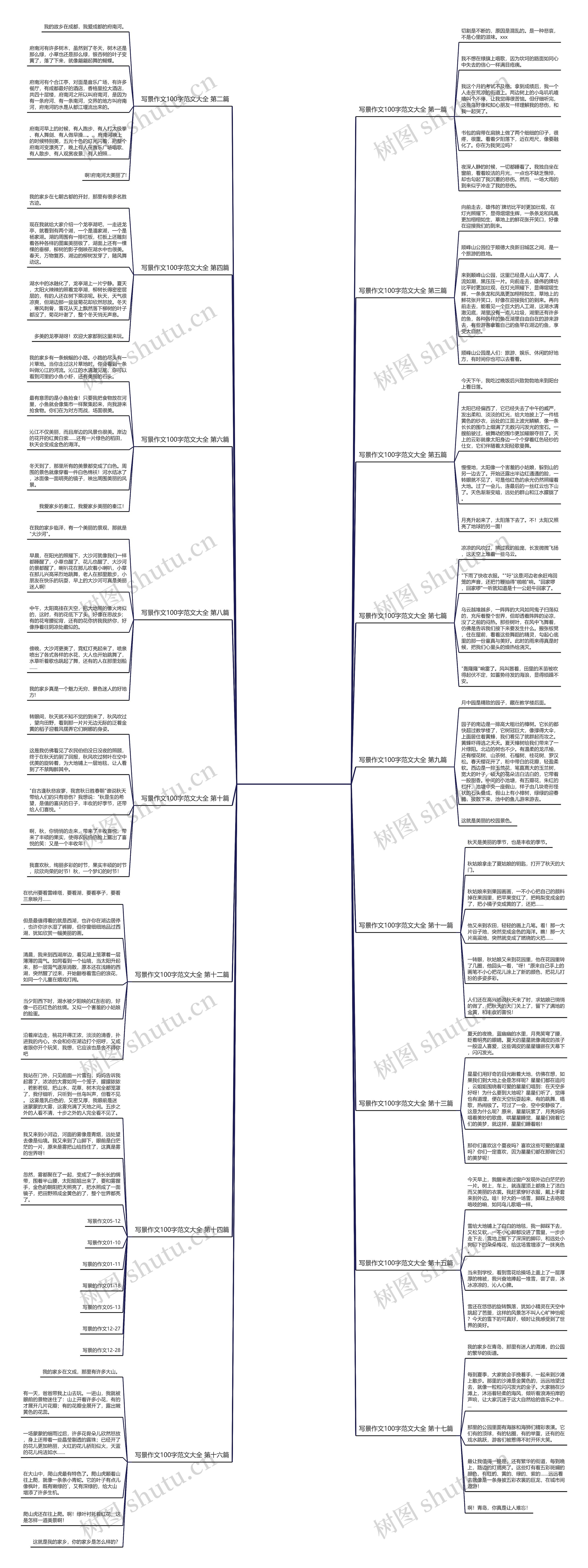 写景作文100字范文大全精选17篇思维导图
