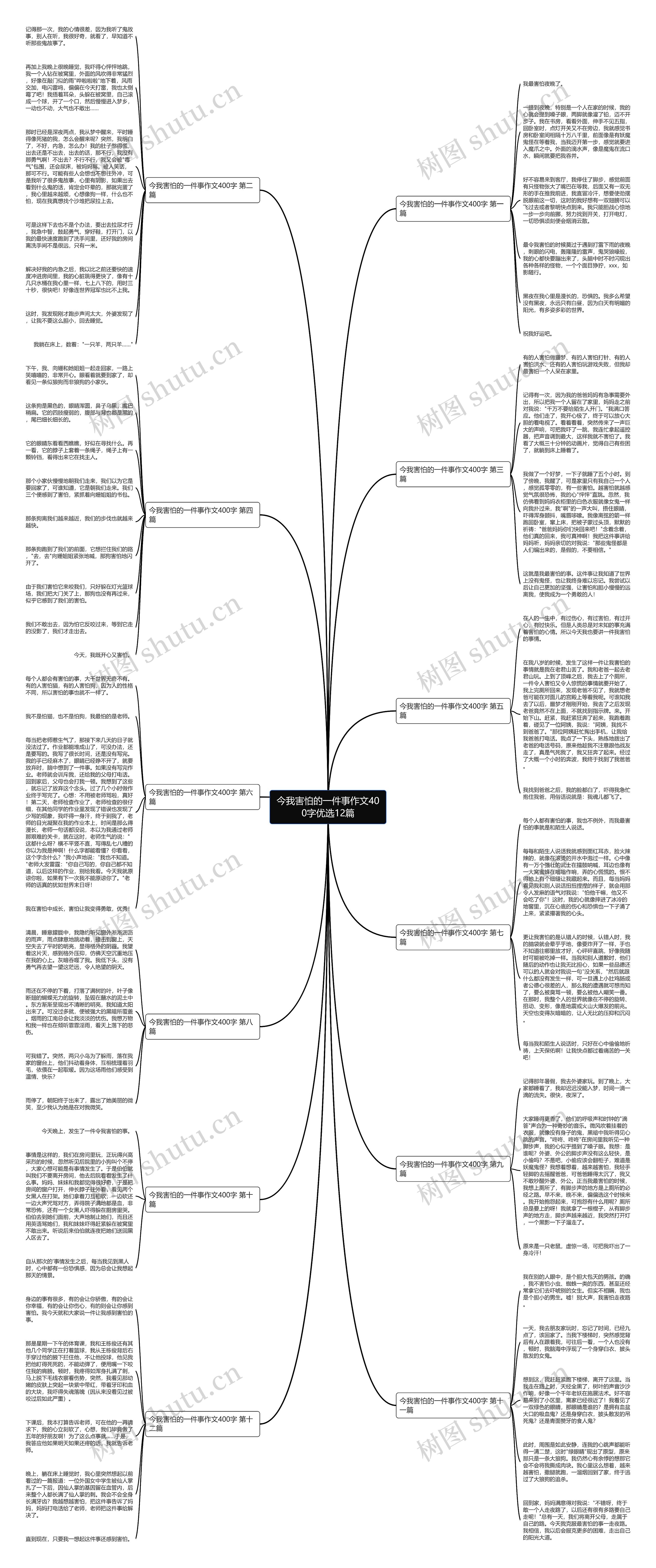 今我害怕的一件事作文400字优选12篇思维导图