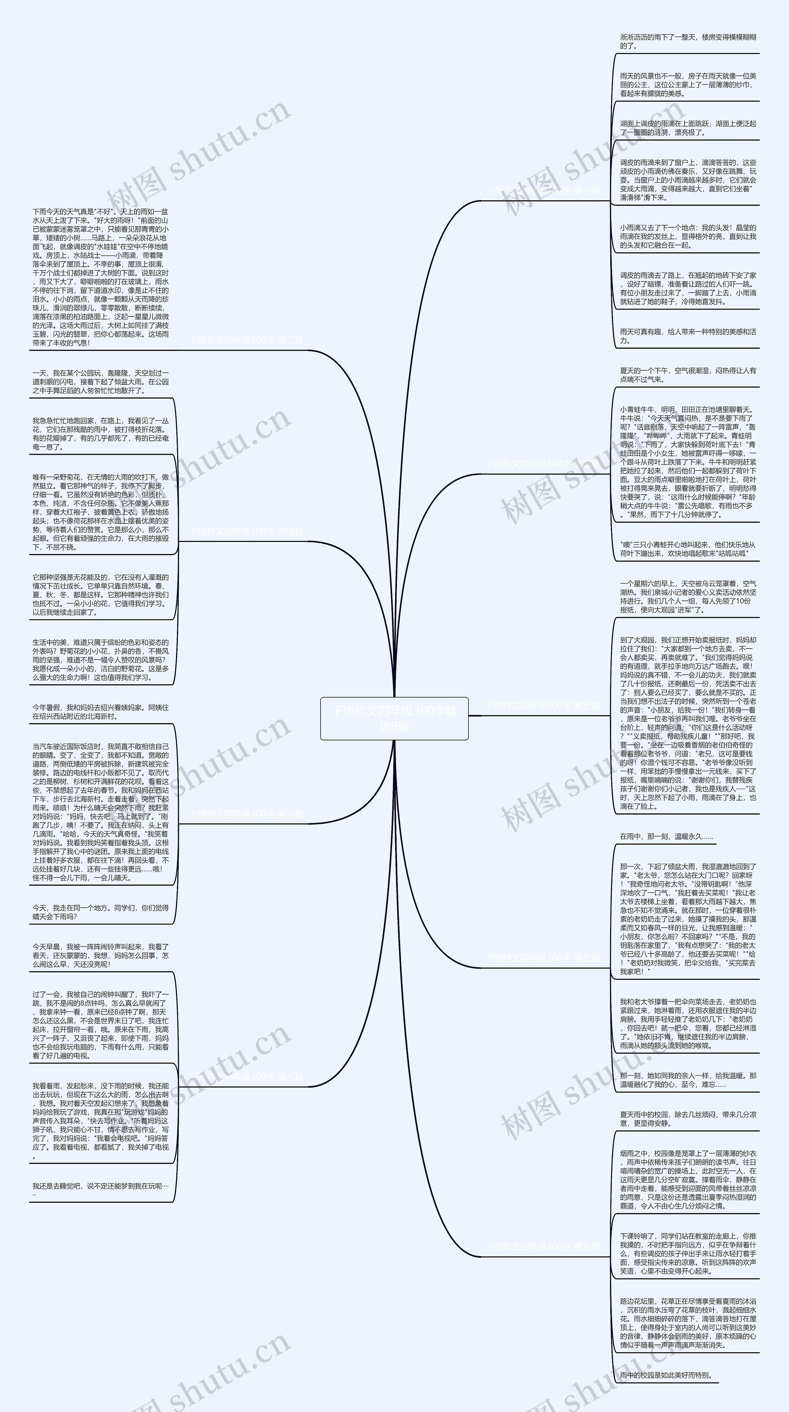 下雨作文四年级300字精选9篇 下雨作文四年级300字精选9篇
