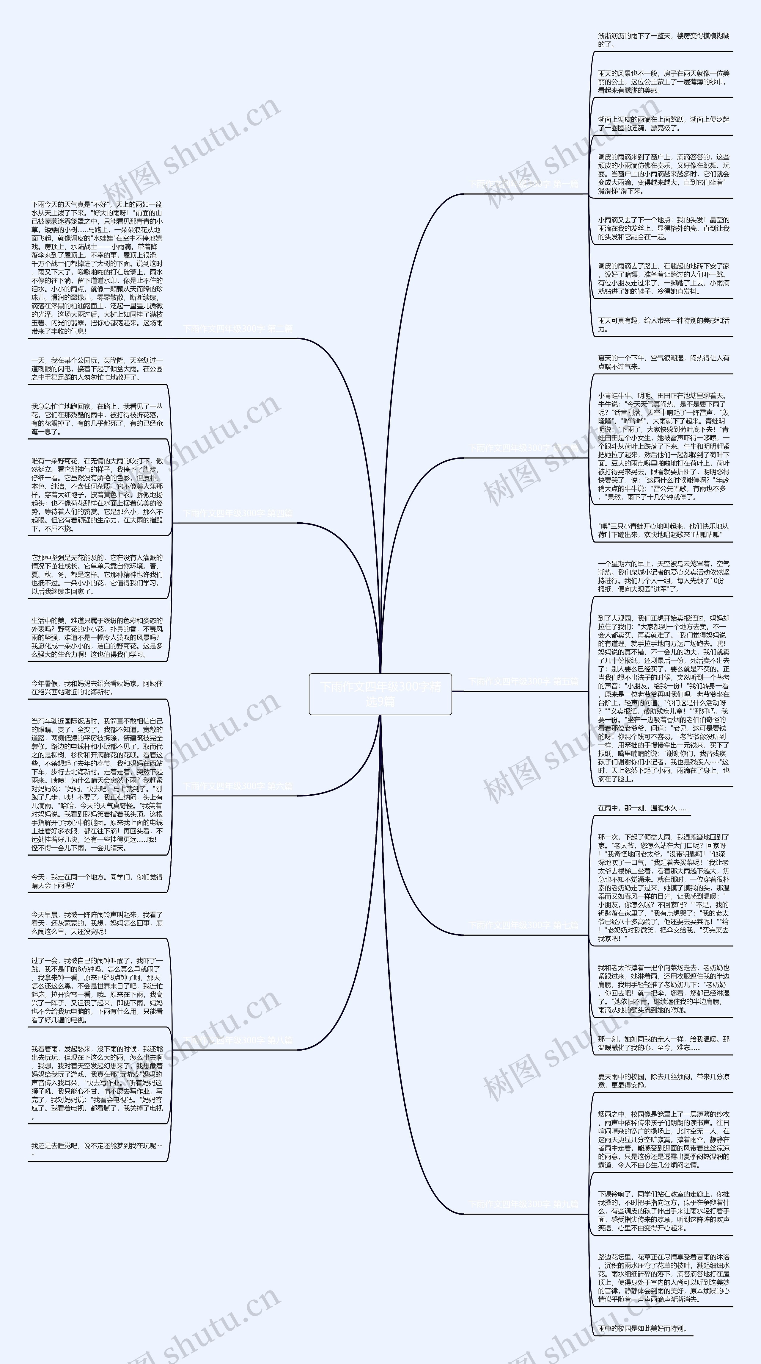 下雨作文四年级300字精选9篇思维导图