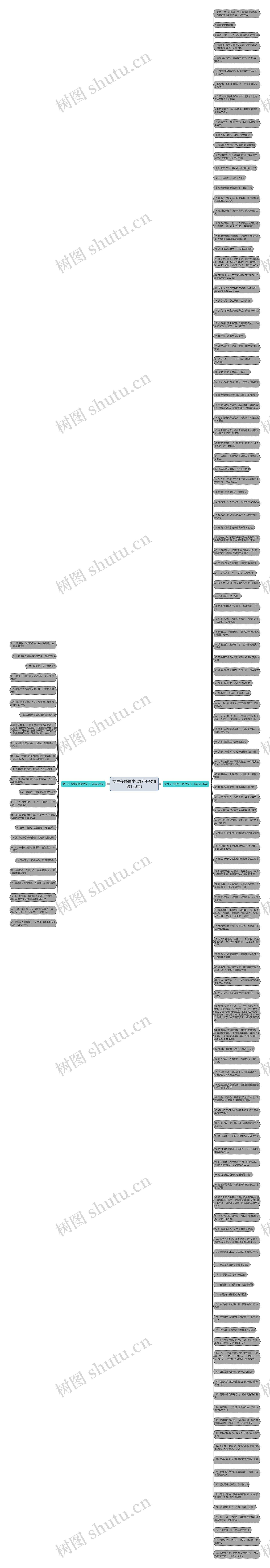 女生在感情中傲娇句子(精选150句)思维导图