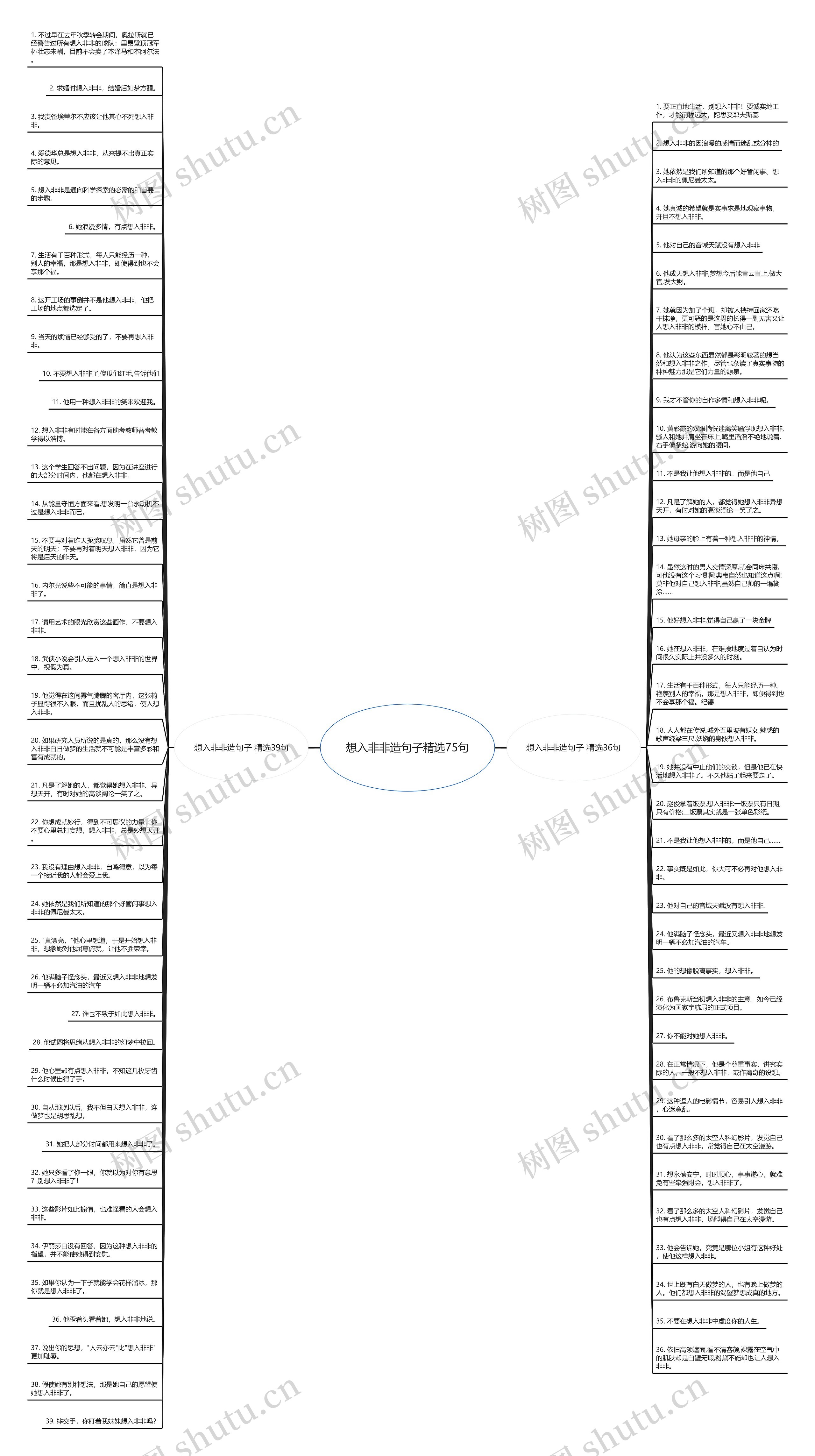 想入非非造句子精选75句思维导图