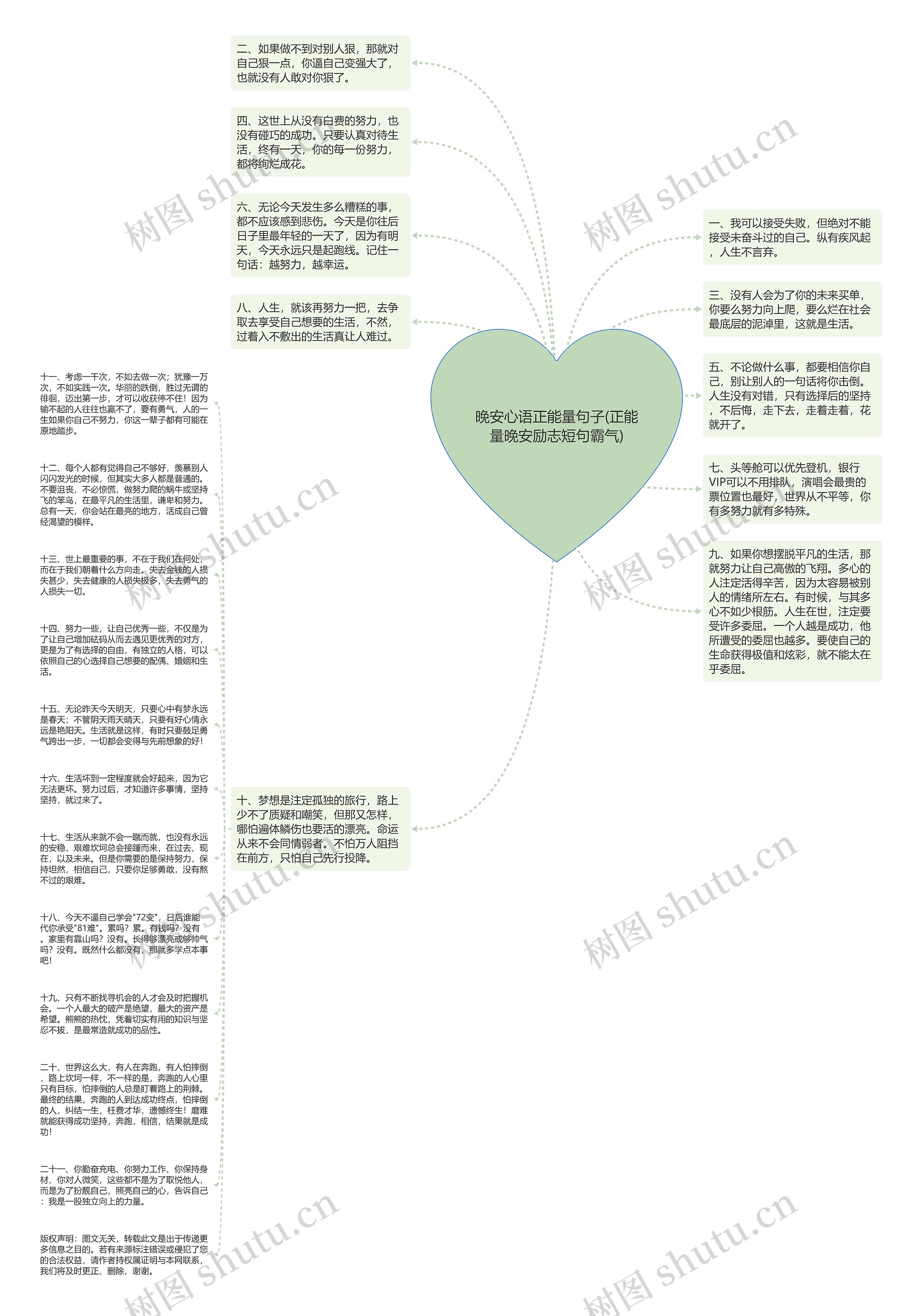 晚安心语正能量句子(正能量晚安励志短句霸气)思维导图