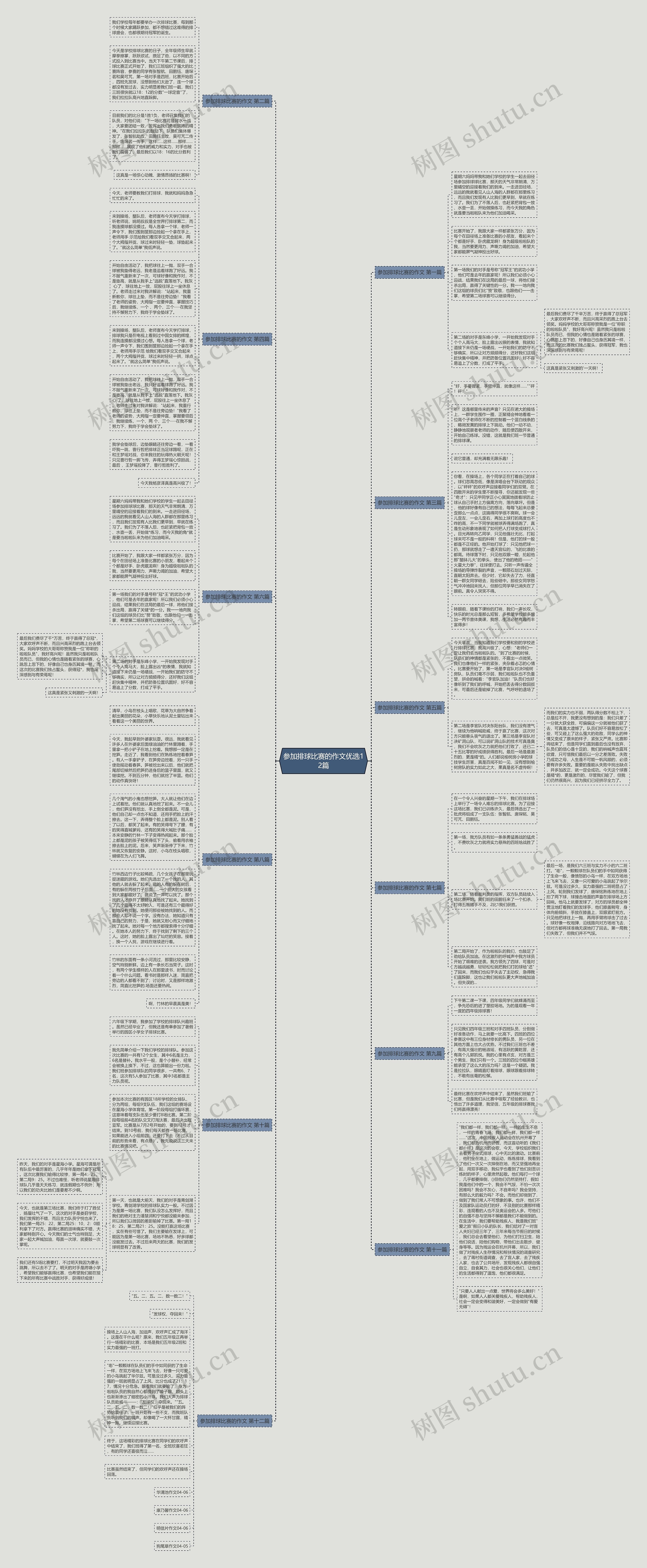 参加排球比赛的作文优选12篇思维导图