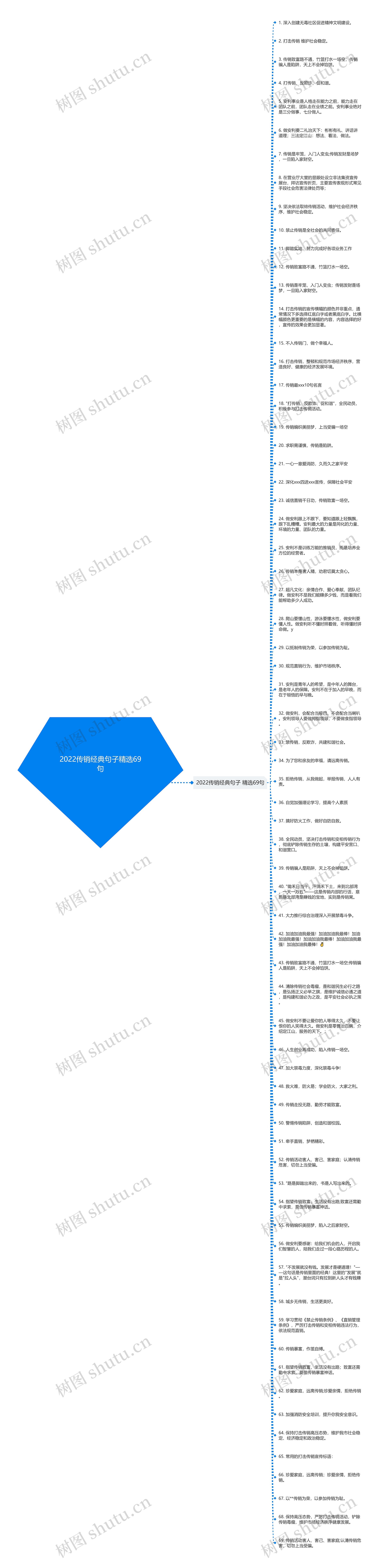 2022传销经典句子精选69句思维导图