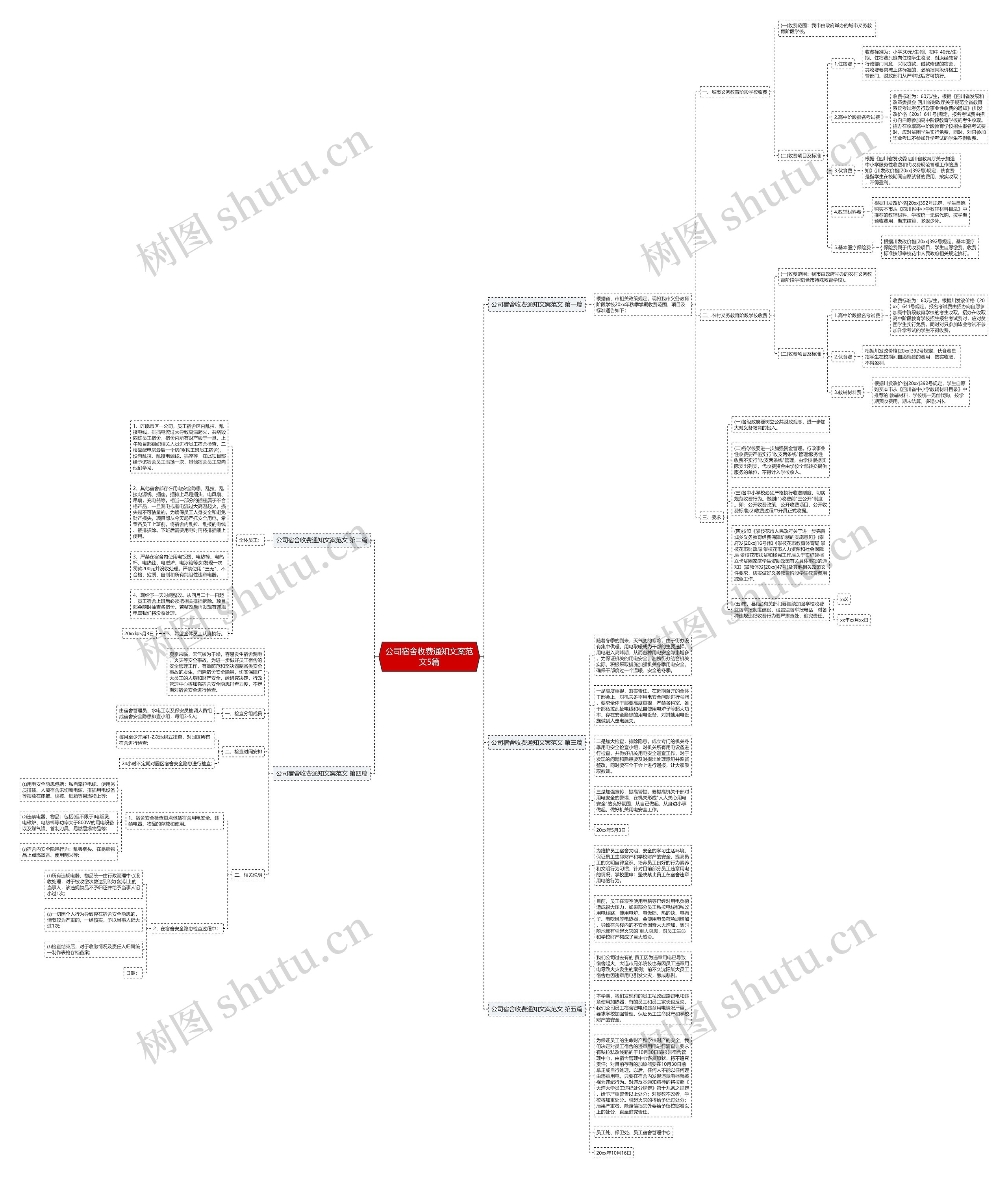 公司宿舍收费通知文案范文5篇思维导图
