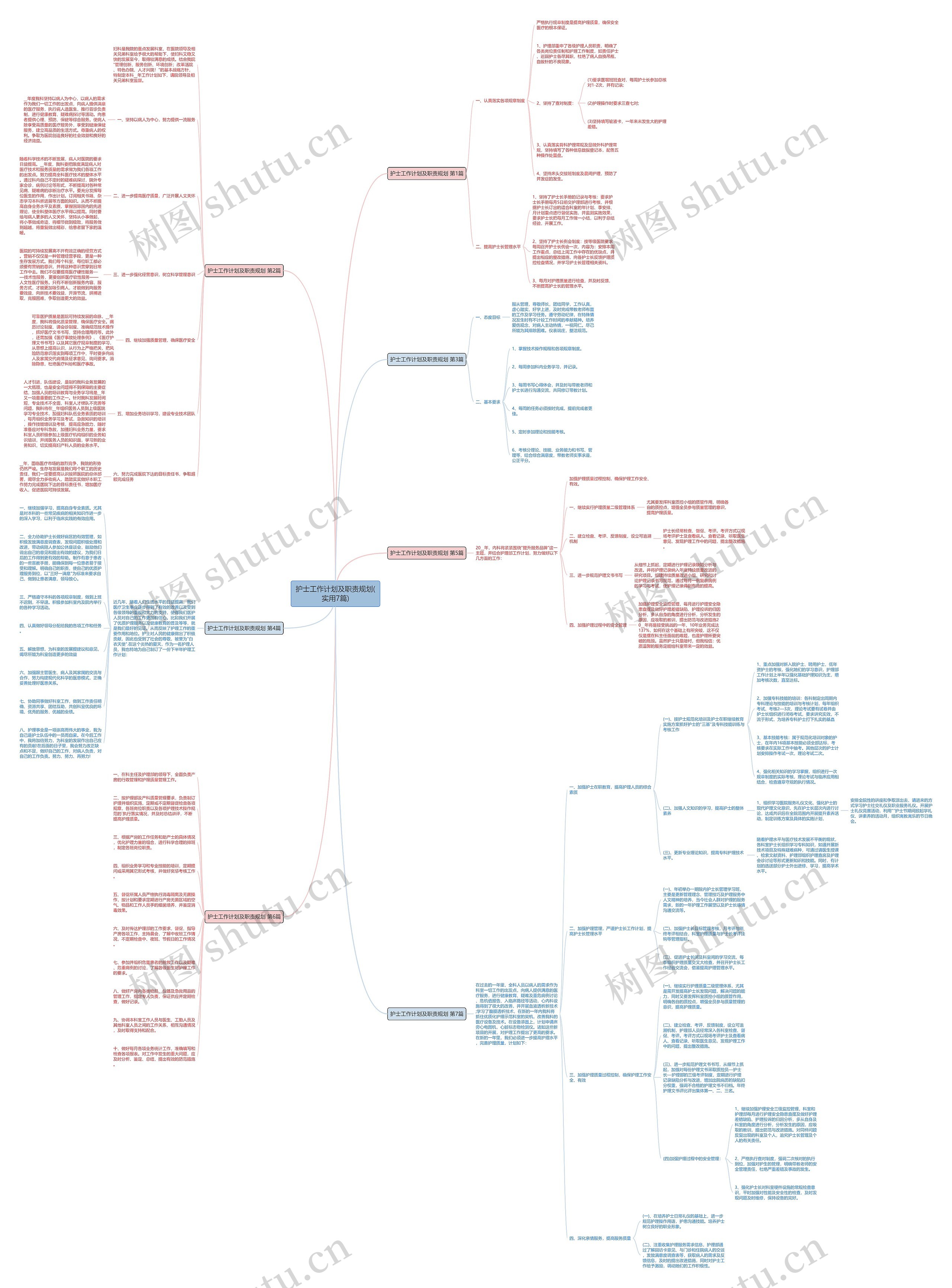 护士工作计划及职责规划(实用7篇)思维导图