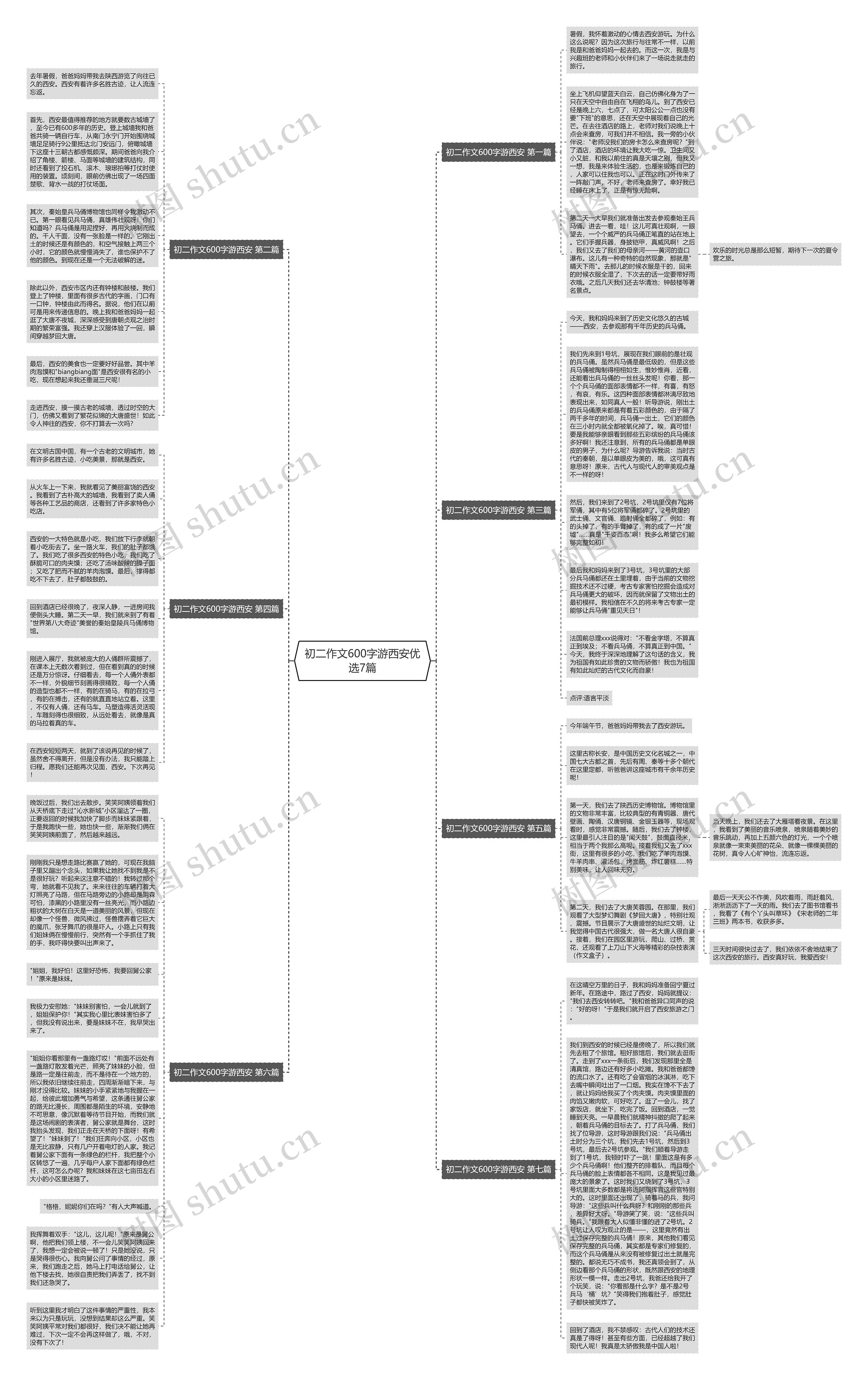 初二作文600字游西安优选7篇思维导图