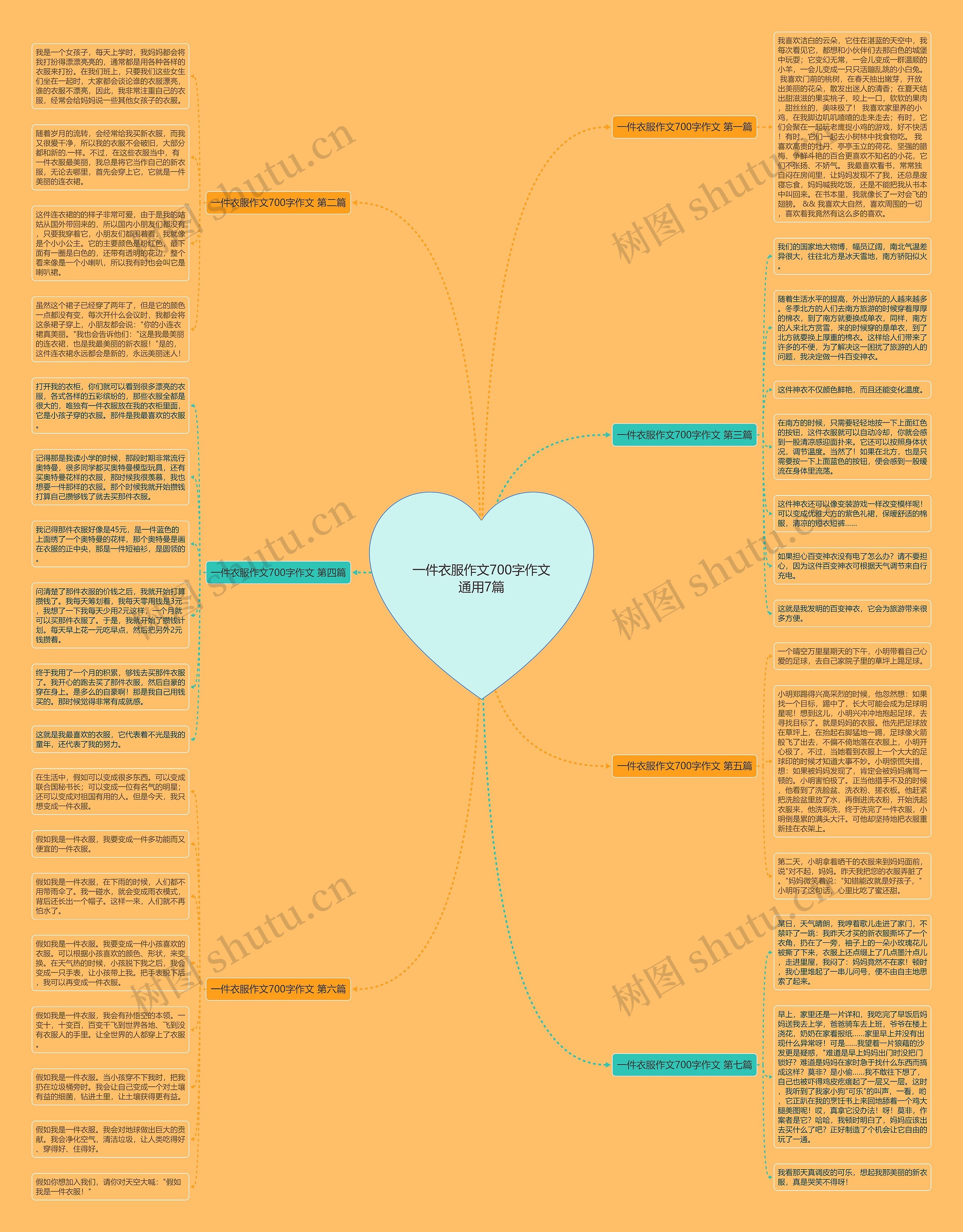 一件衣服作文700字作文通用7篇思维导图