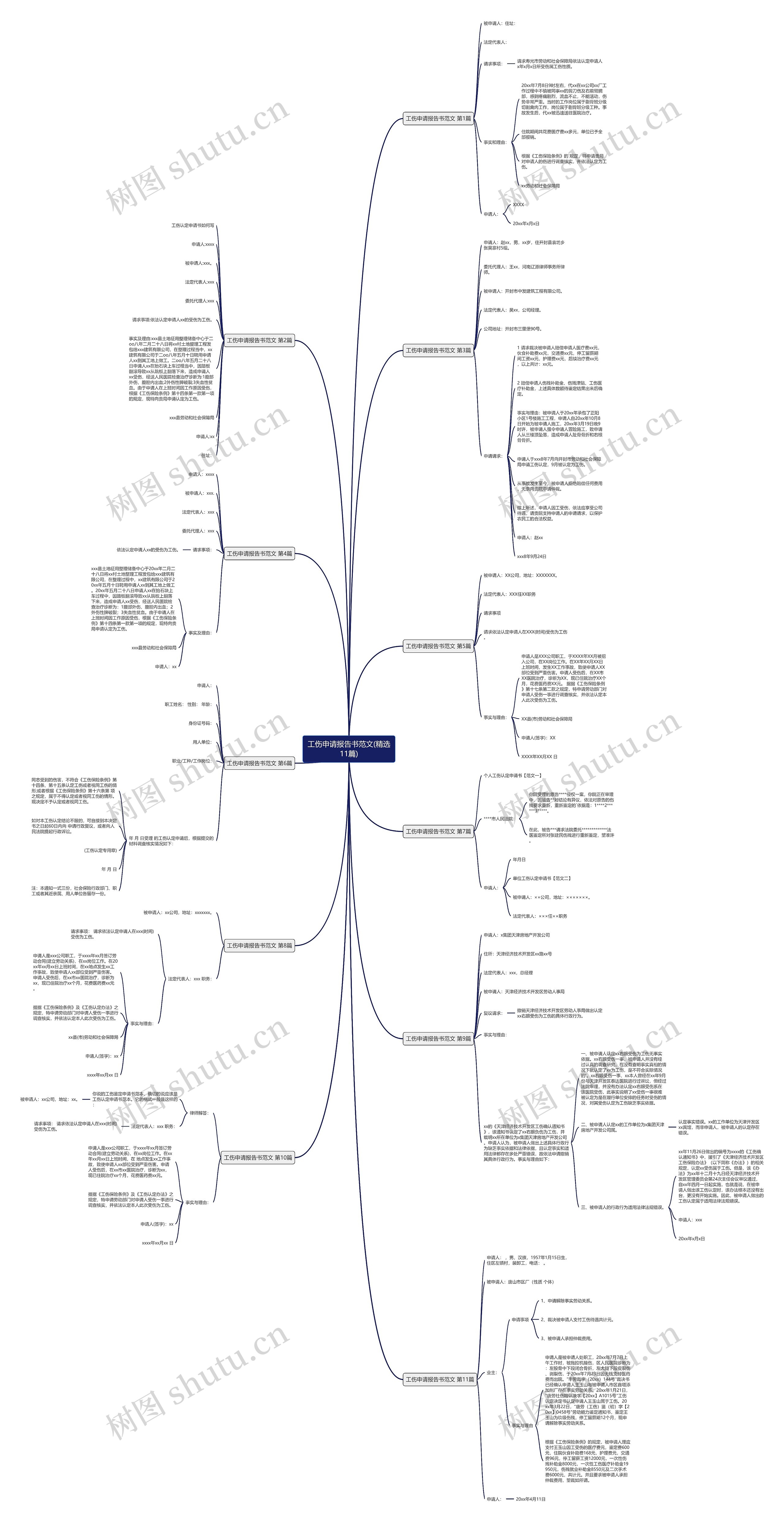工伤申请报告书范文(精选11篇)思维导图