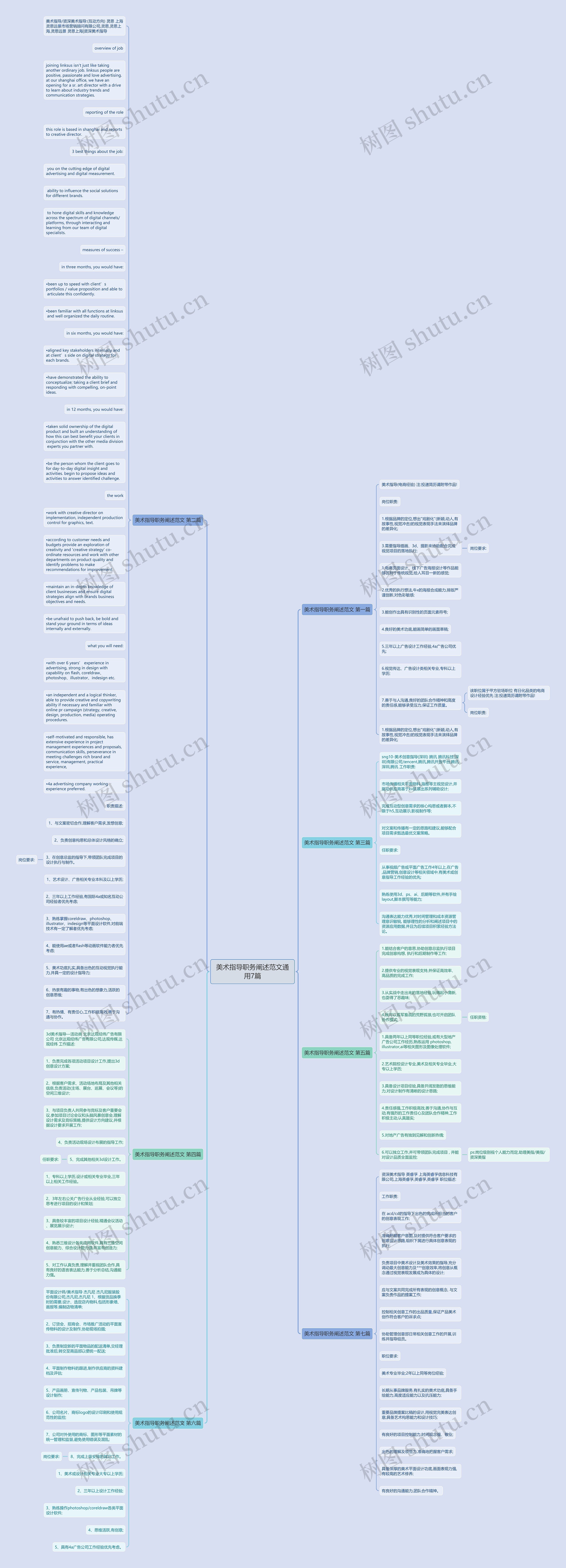 美术指导职务阐述范文通用7篇思维导图